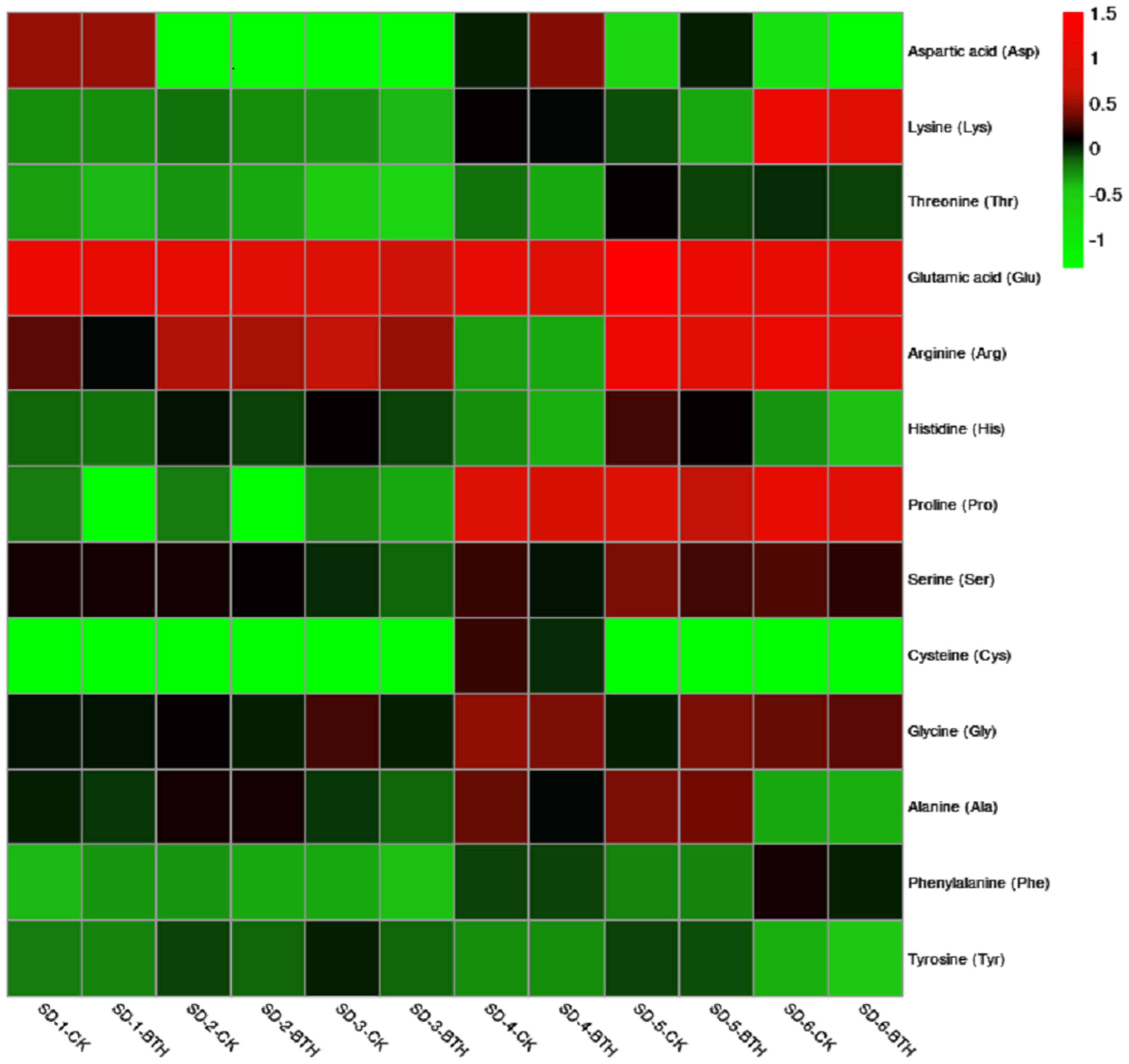 Horticulturae 08 00812 g002