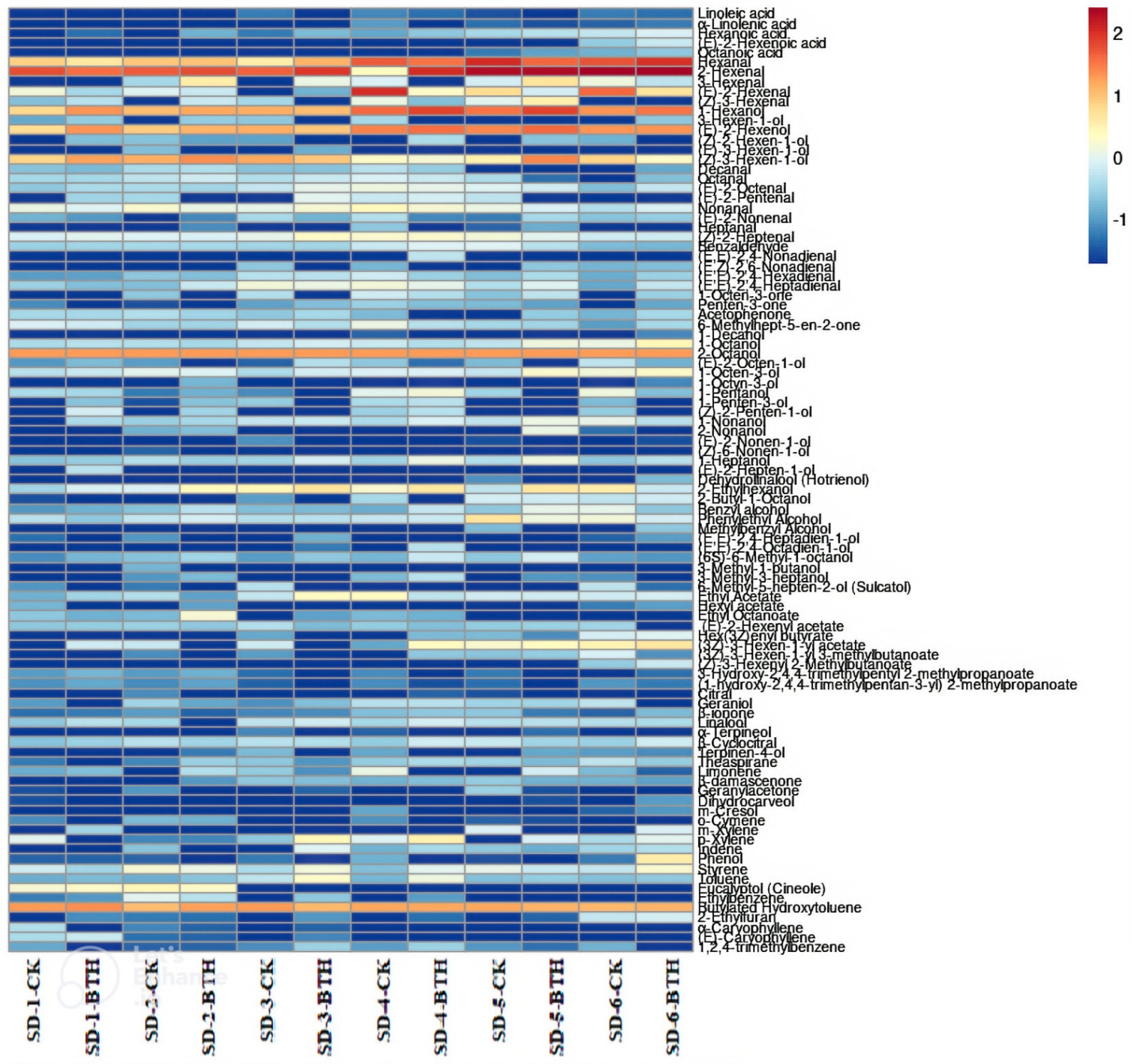 Horticulturae 08 00812 g003