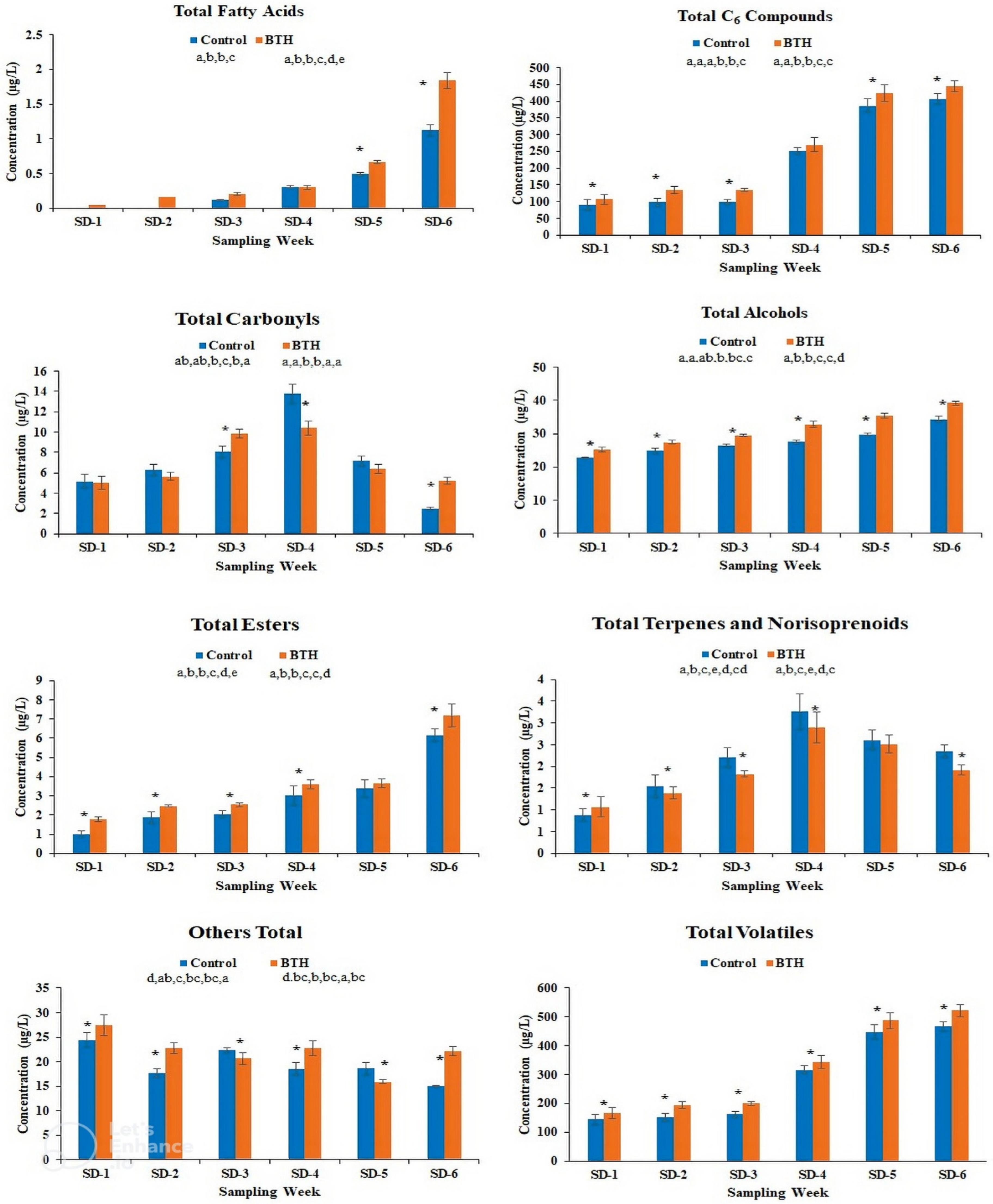 Horticulturae 08 00812 g004