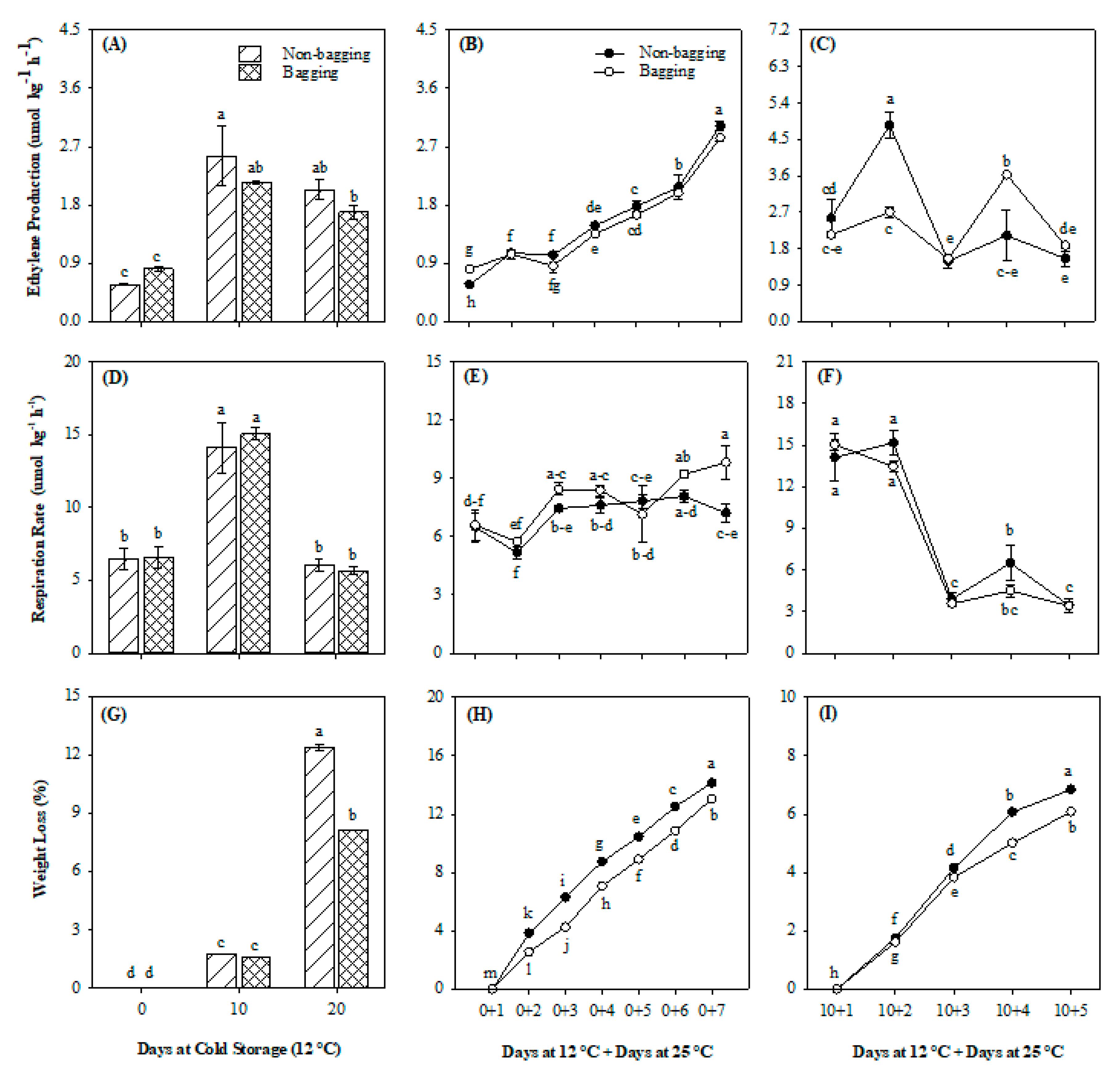Horticulturae 08 00814 g001