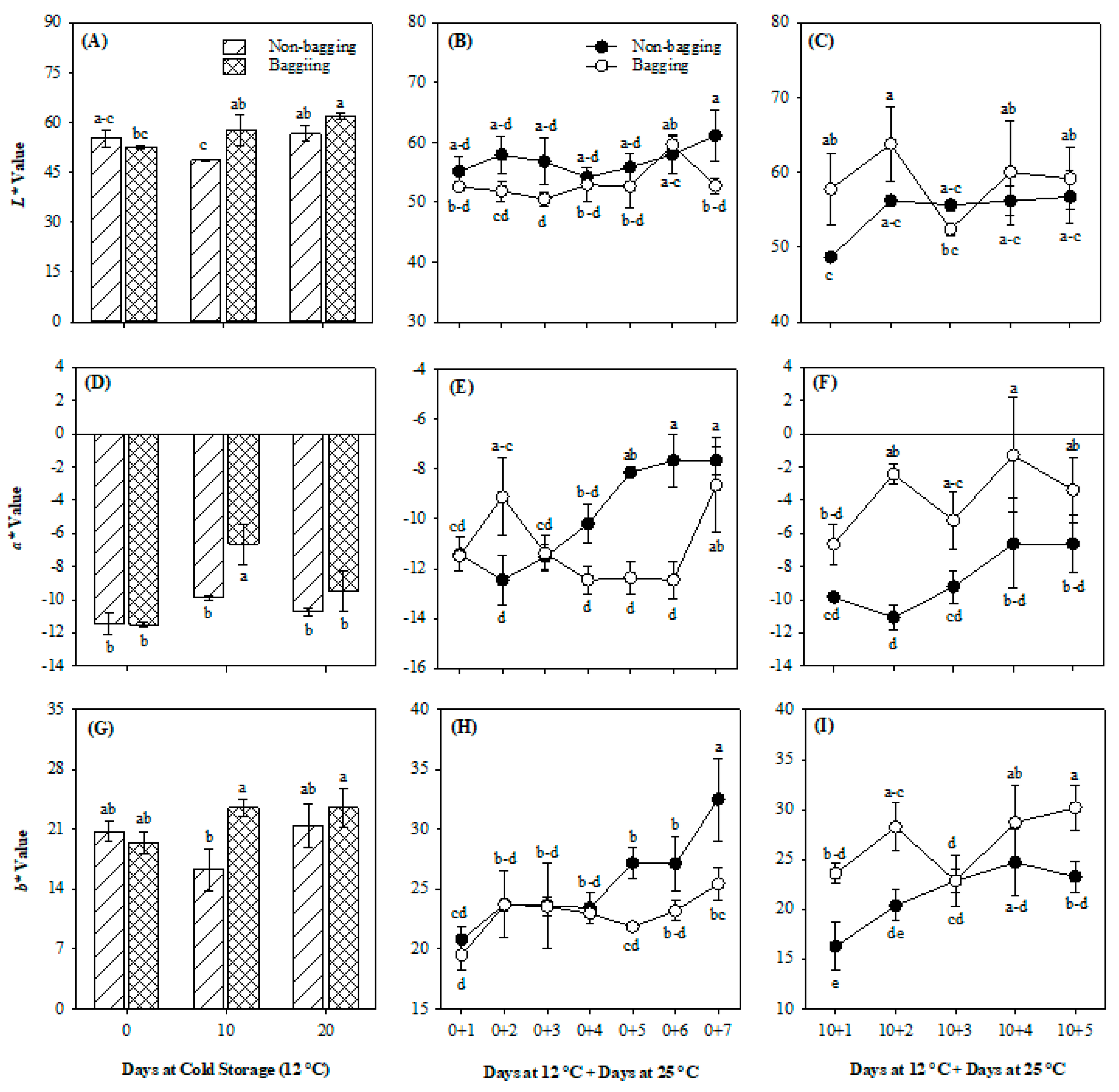 Horticulturae 08 00814 g002