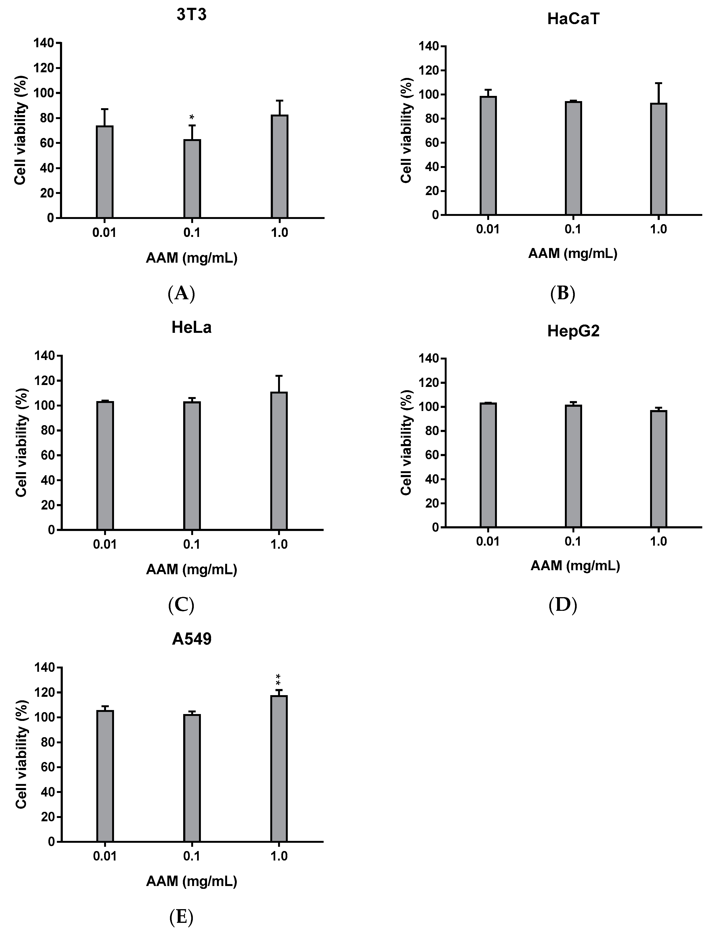 Horticulturae 08 00815 g002