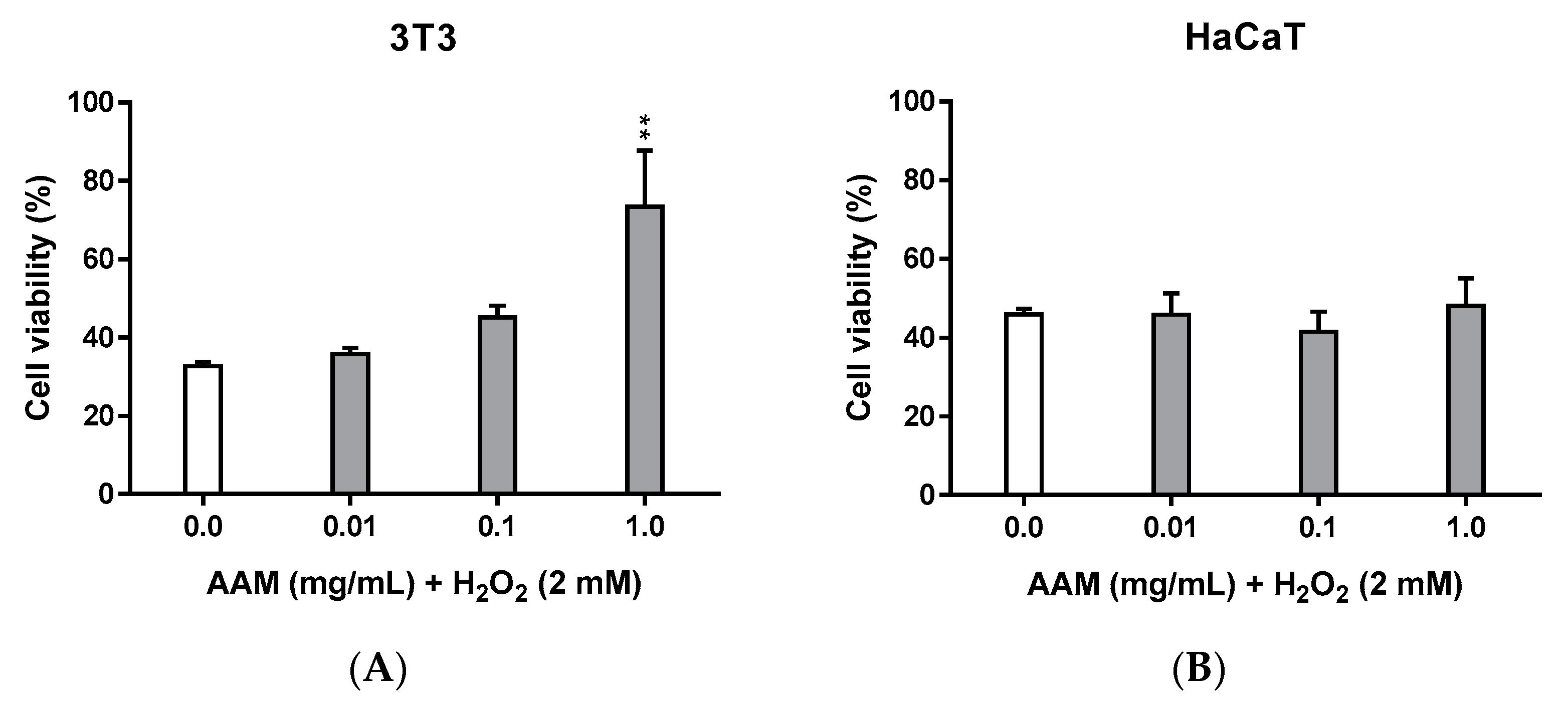 Horticulturae 08 00815 g003