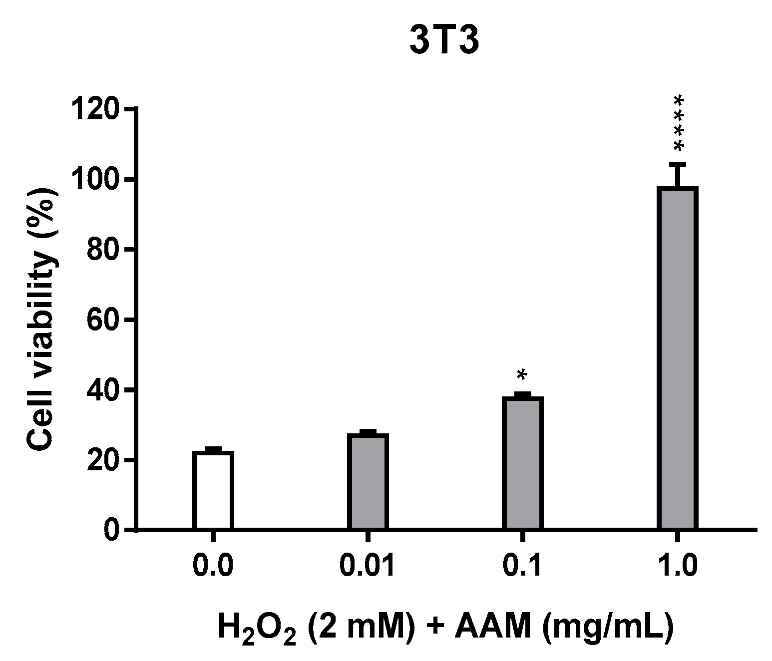 Horticulturae 08 00815 g004