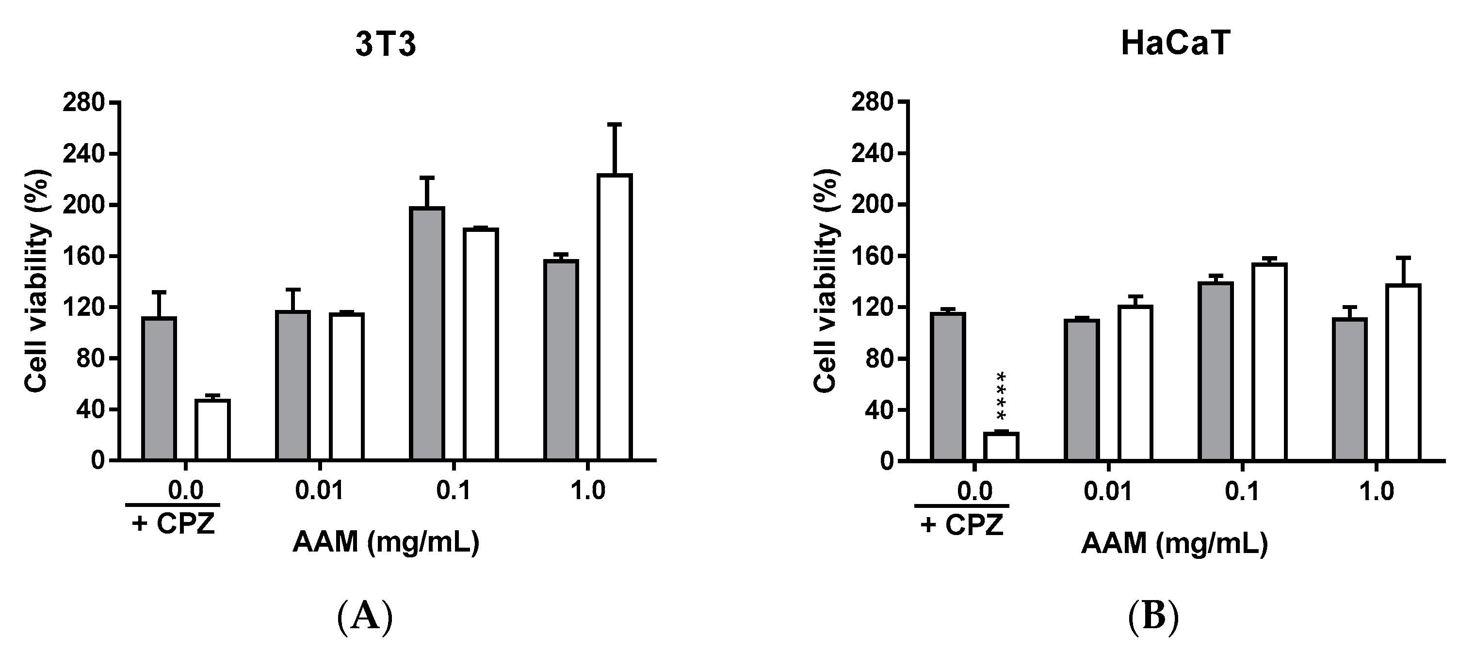 Horticulturae 08 00815 g005