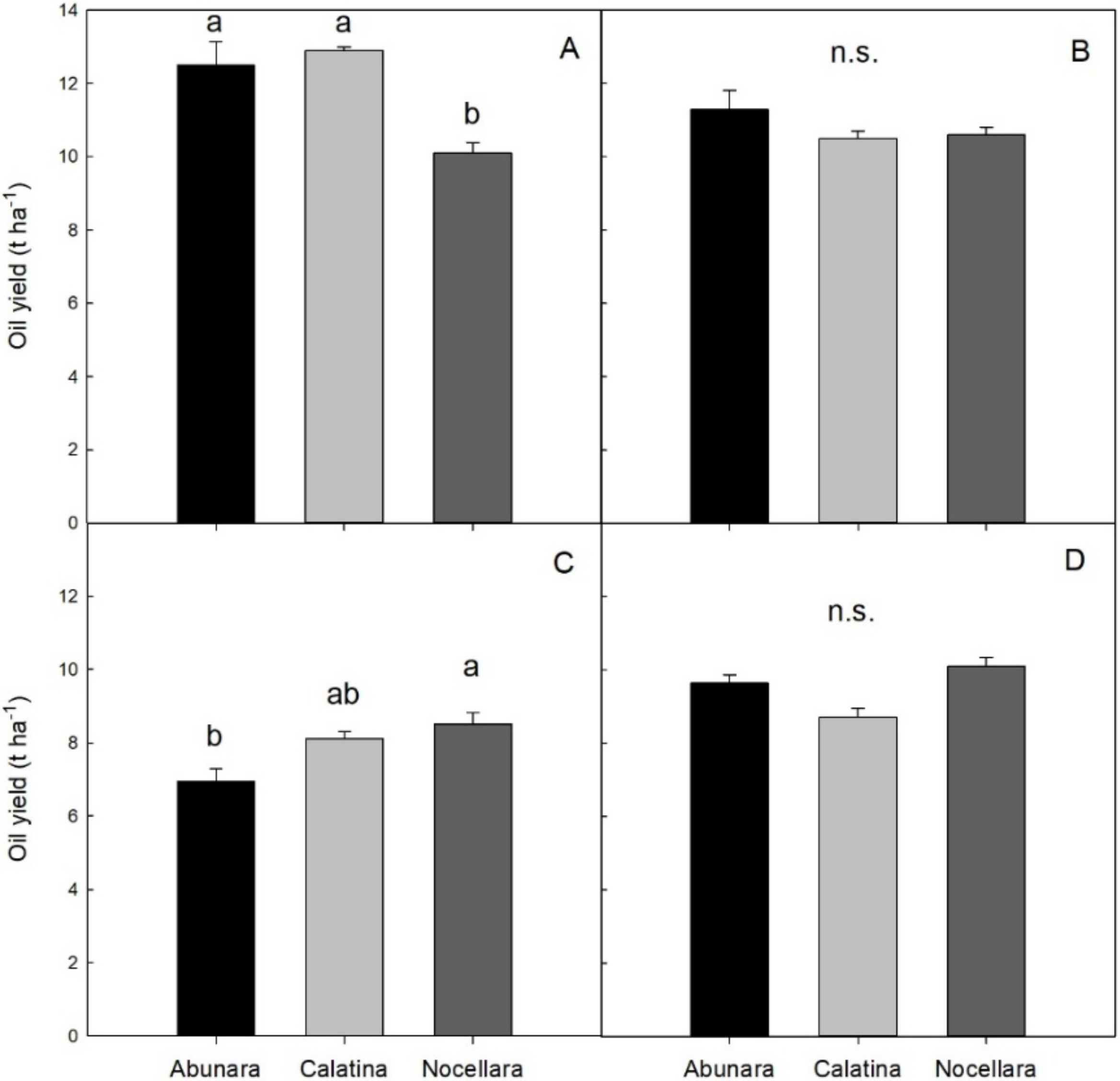 Horticulturae 08 00817 g007