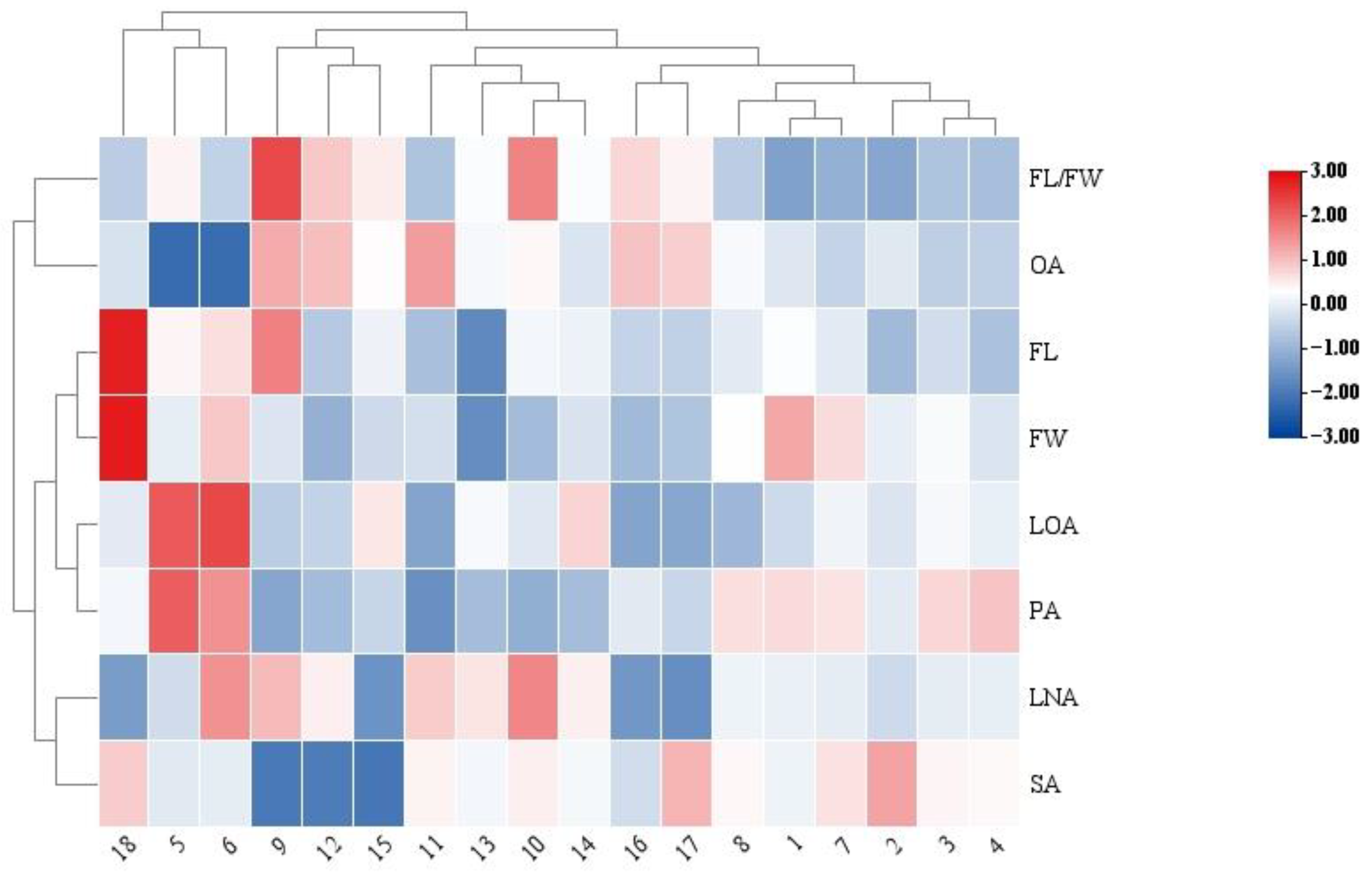 Horticulturae 08 00818 g002