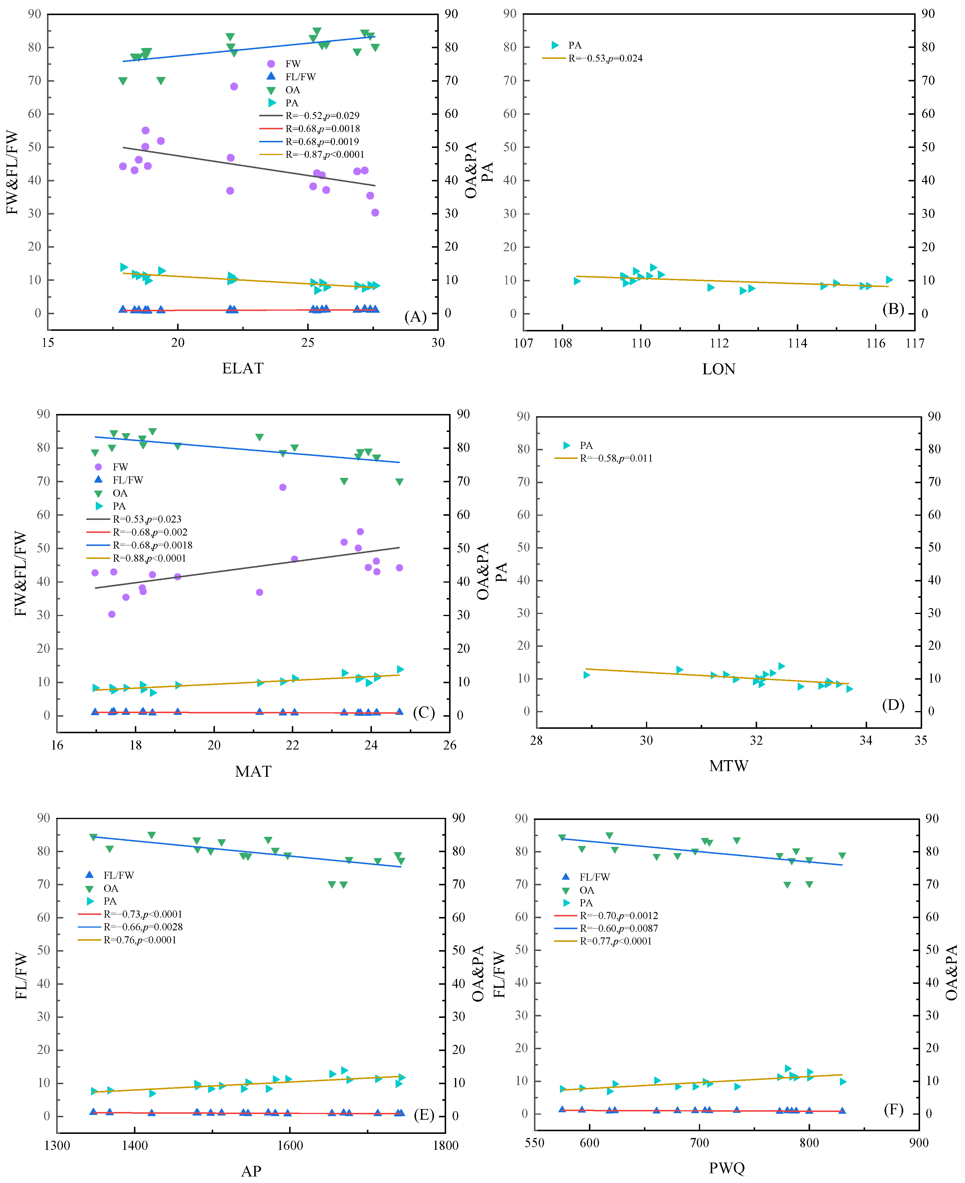 Horticulturae 08 00818 g003