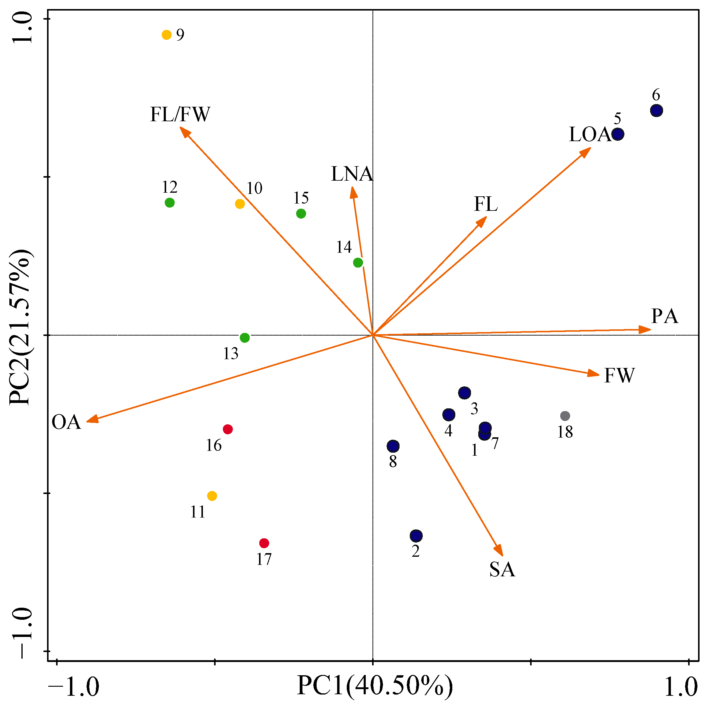 Horticulturae 08 00818 g004