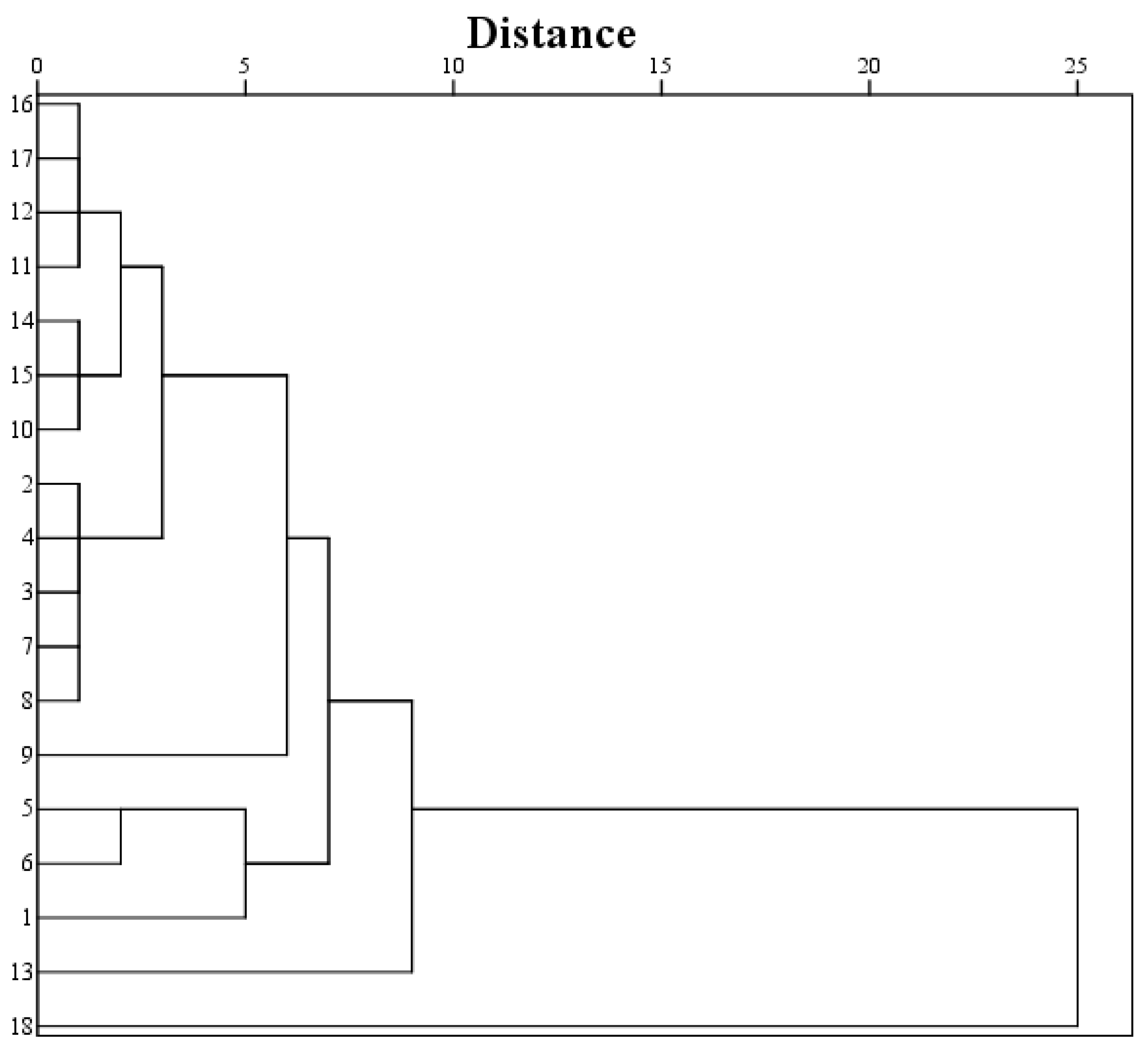 Horticulturae 08 00818 g005