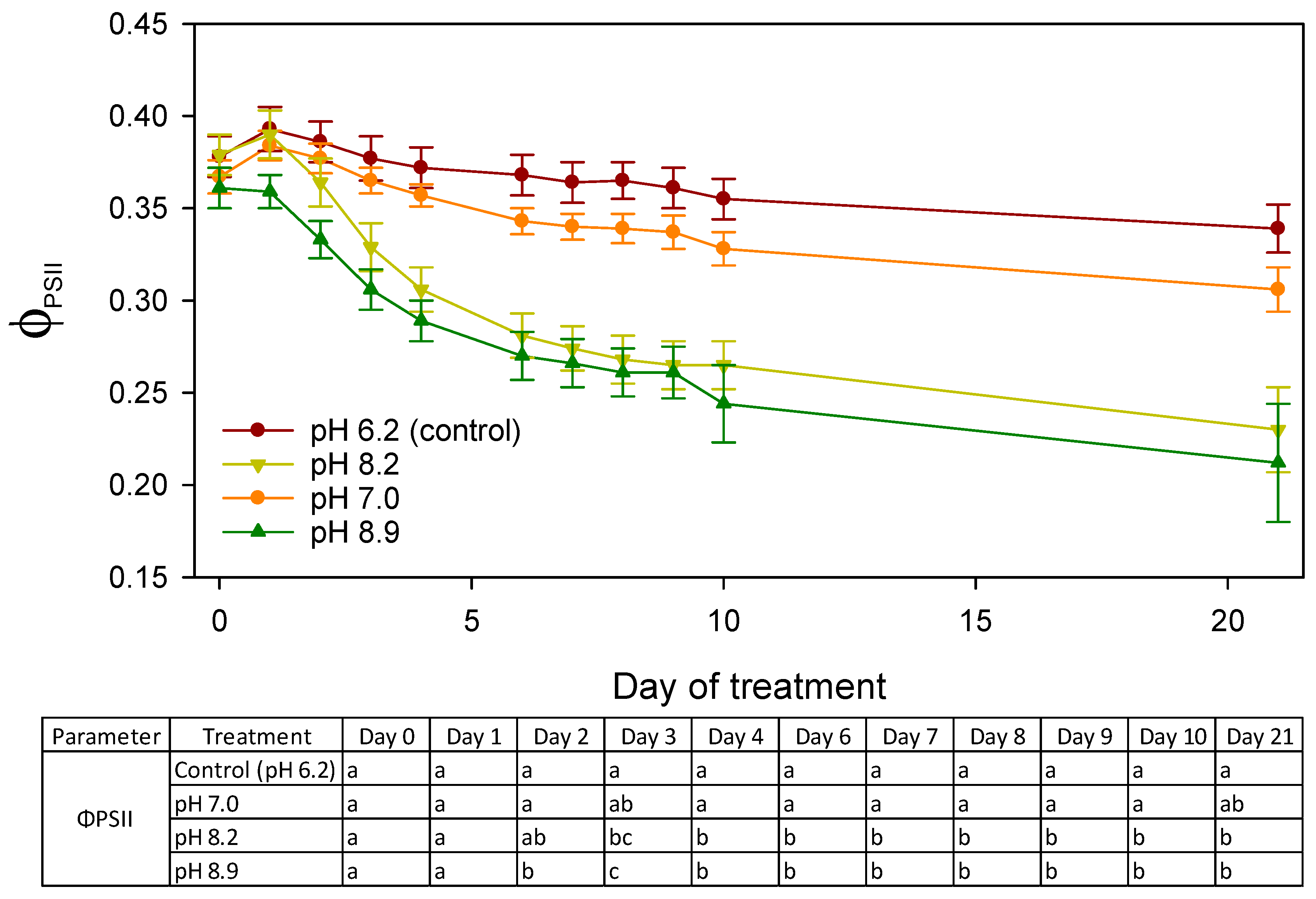 Horticulturae 08 00823 g004