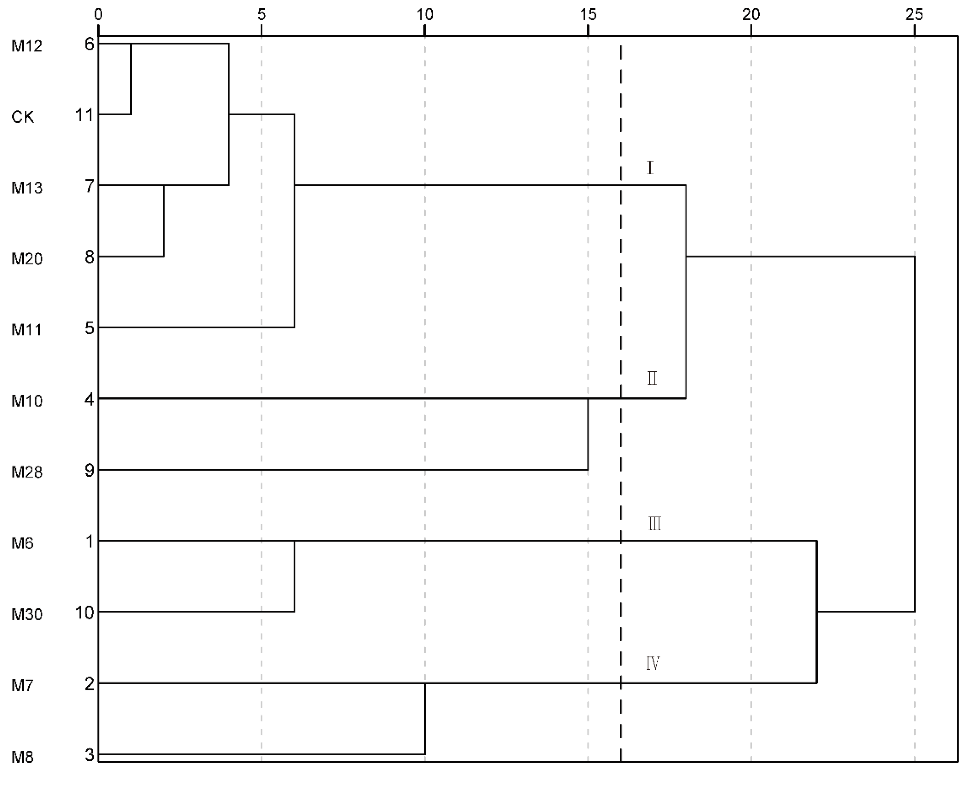 Horticulturae 08 00824 g004