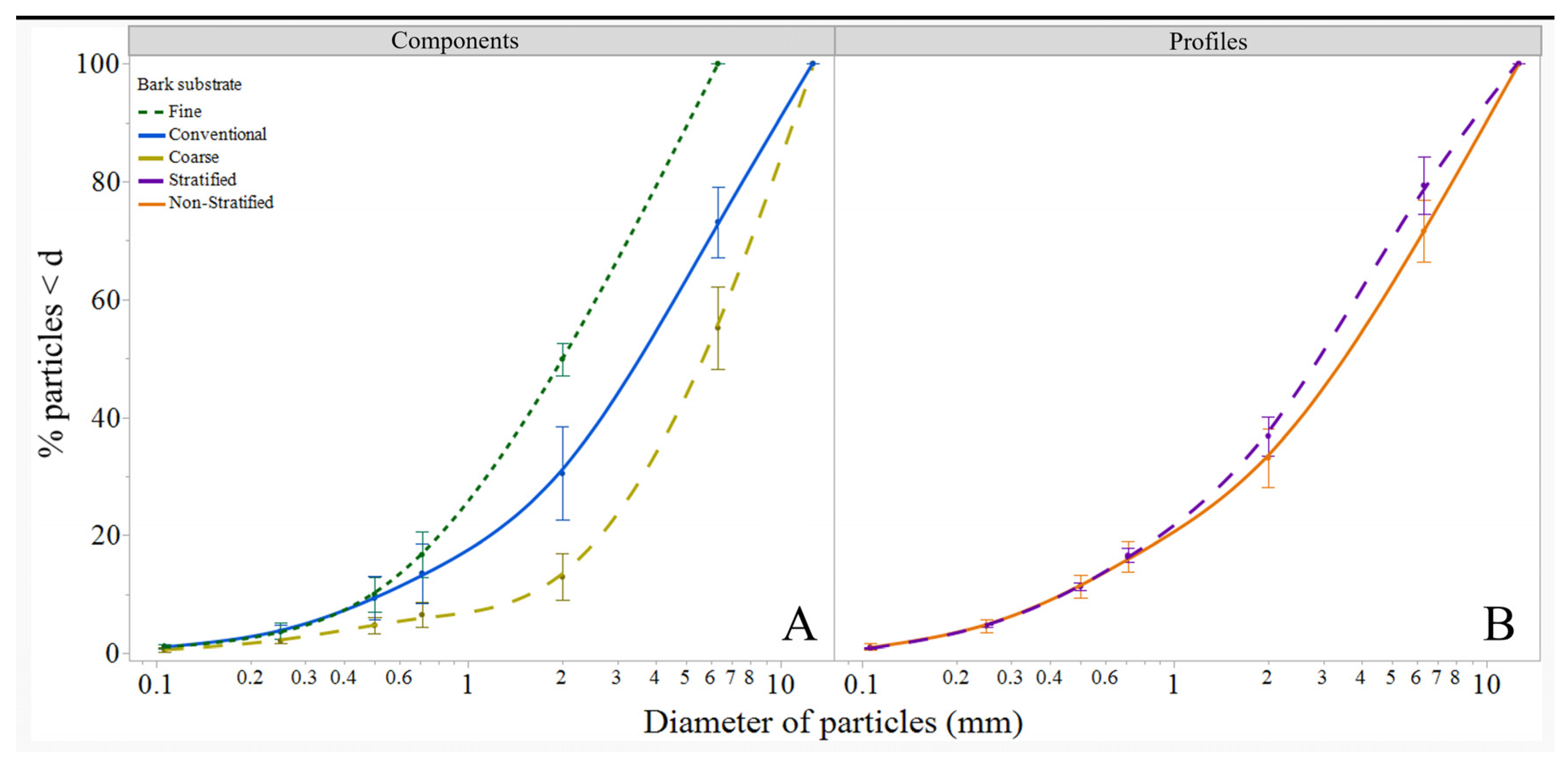 Horticulturae 08 00826 g003