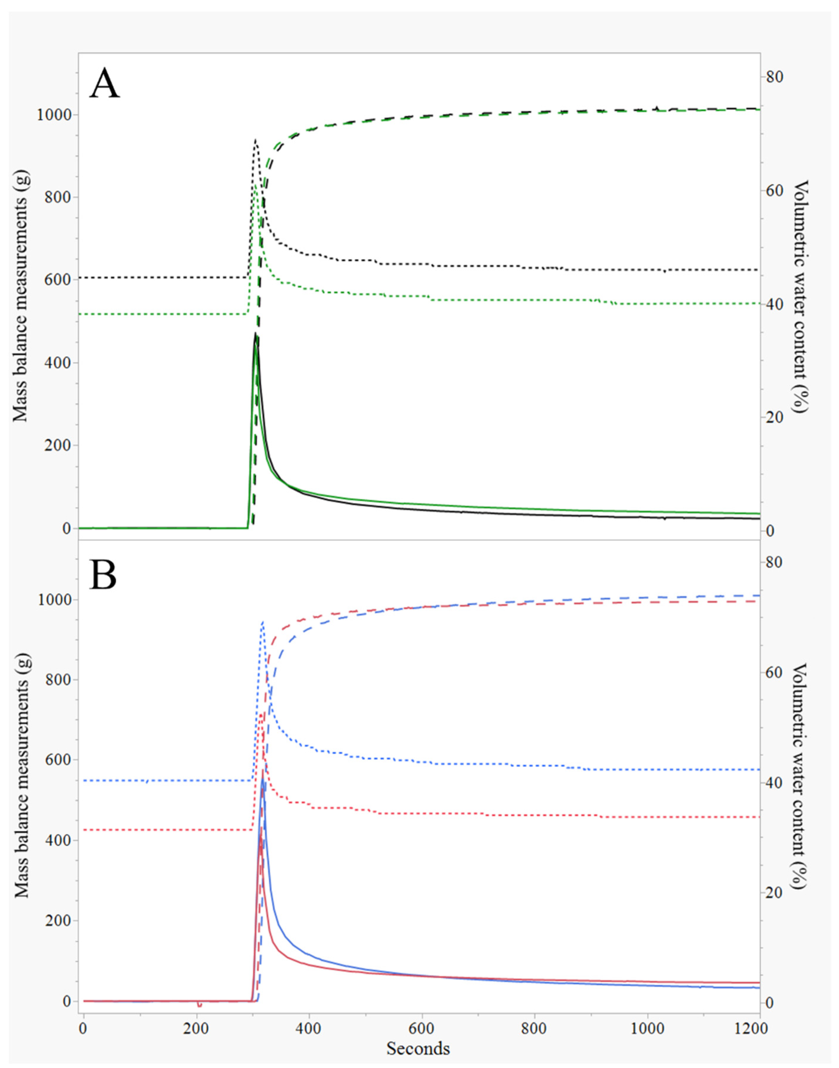 Horticulturae 08 00826 g004