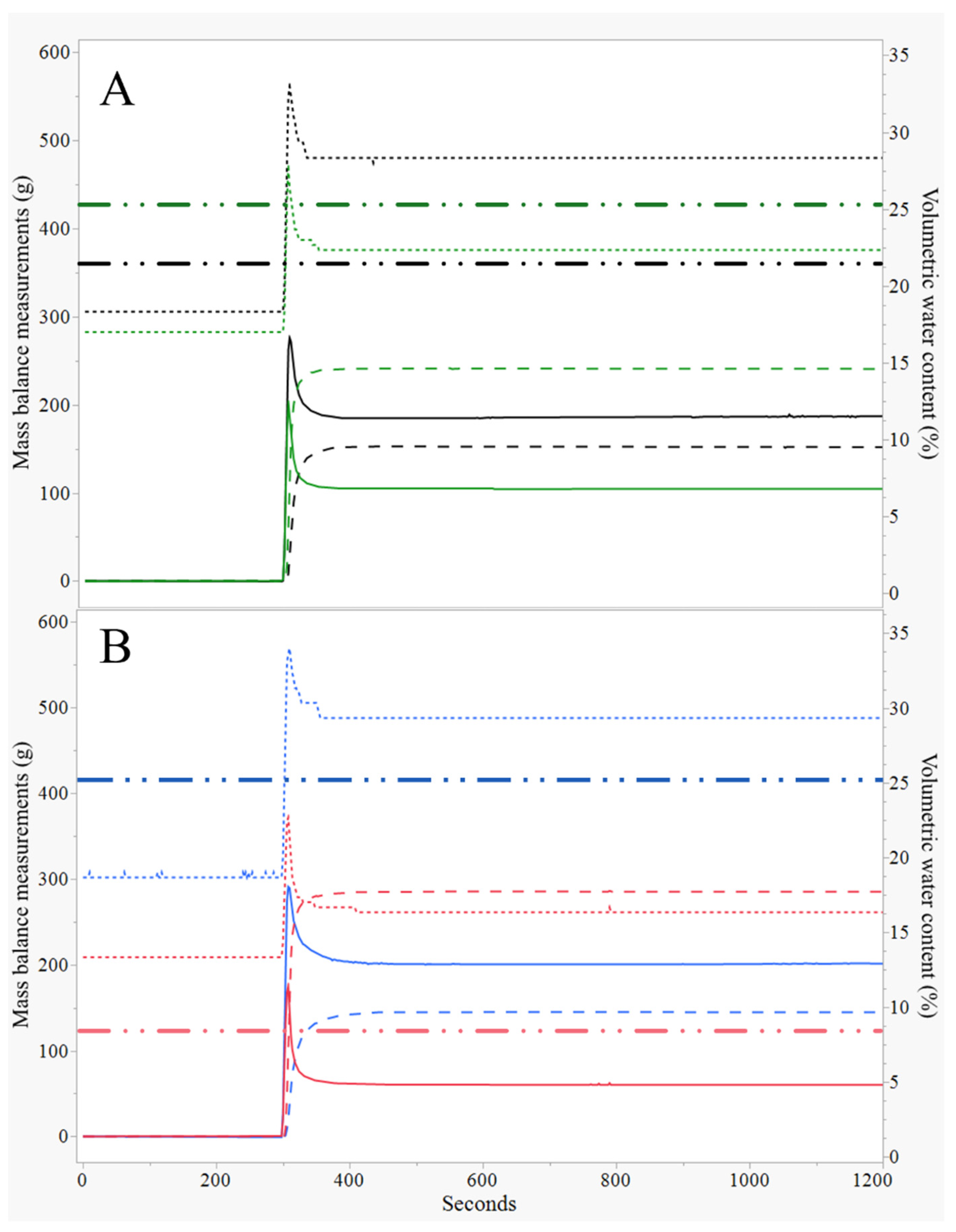Horticulturae 08 00826 g005