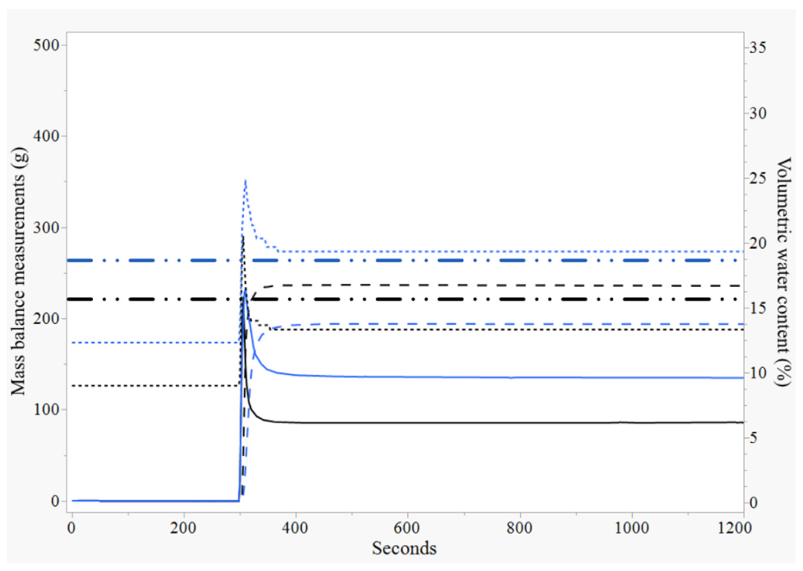 Horticulturae 08 00826 g007