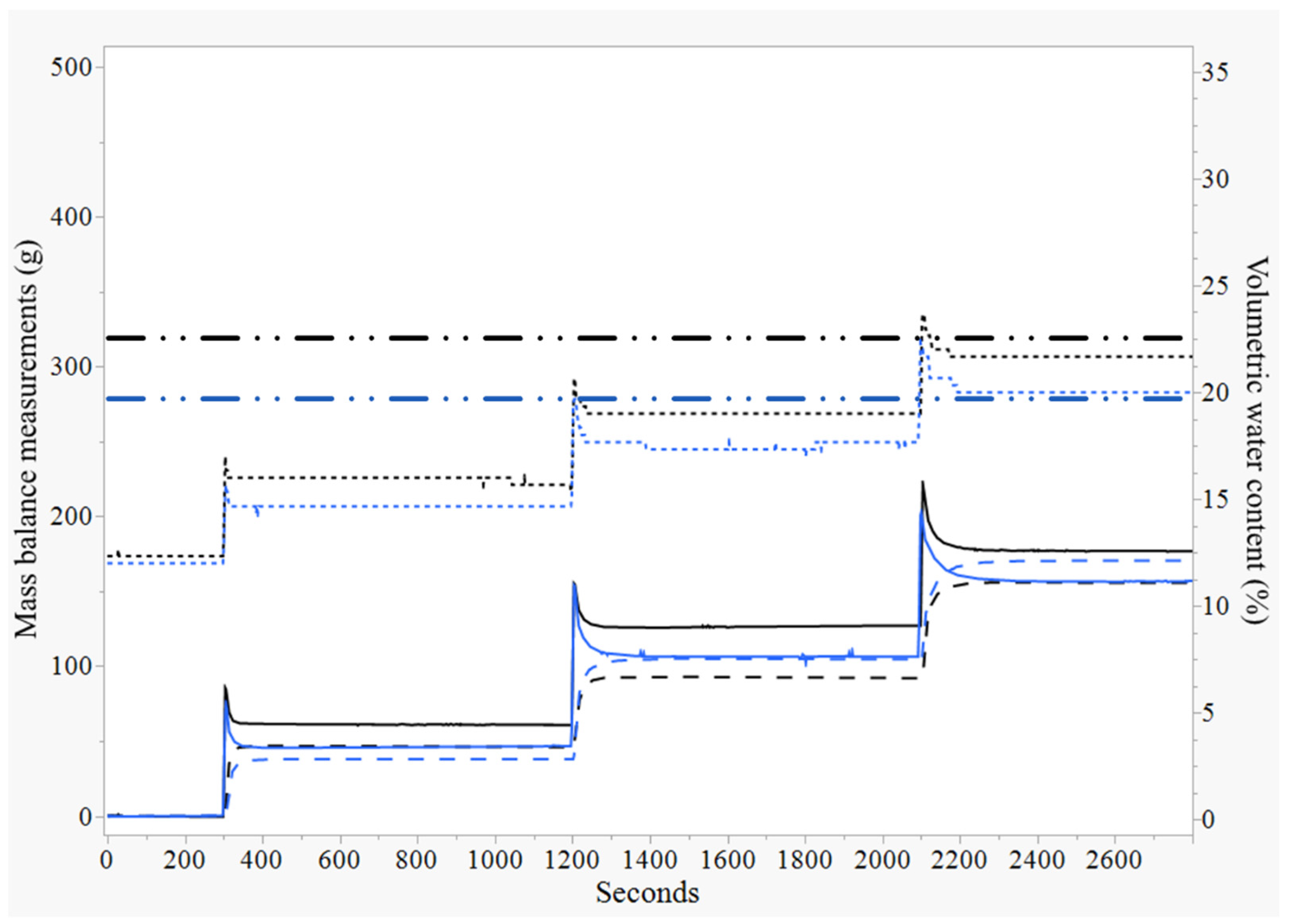 Horticulturae 08 00826 g008