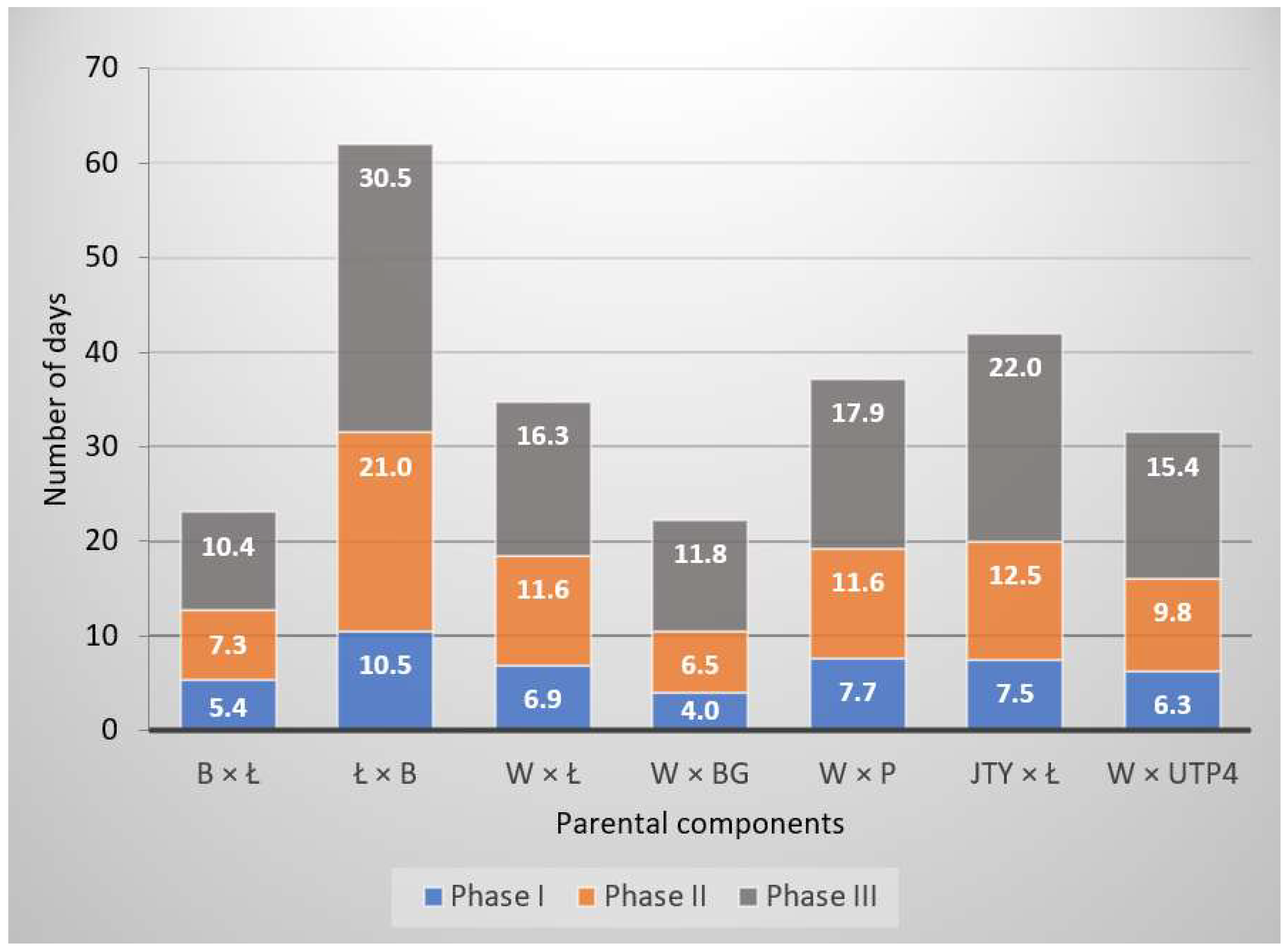 Horticulturae 08 00827 g003