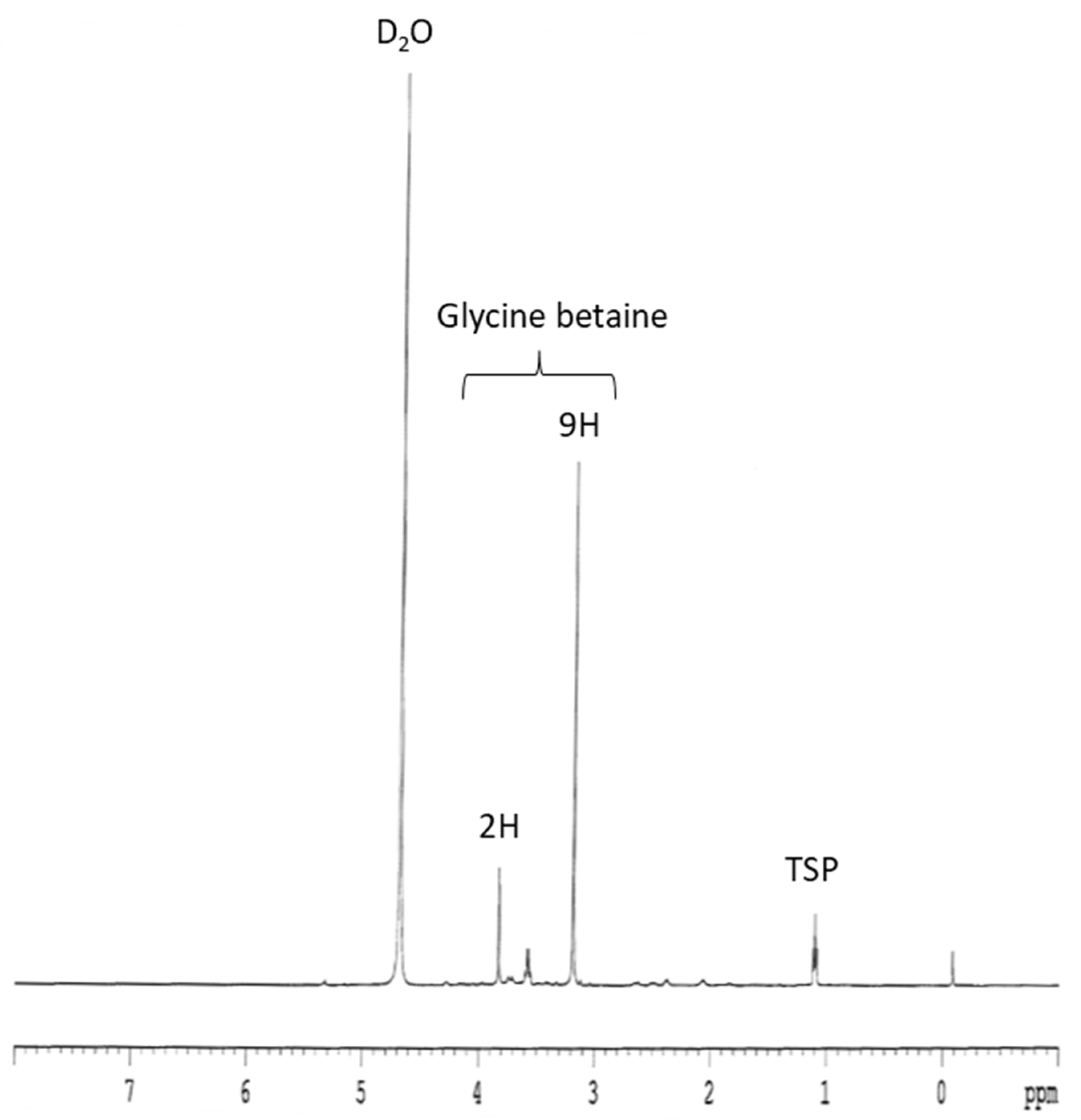 Horticulturae 08 00828 g001