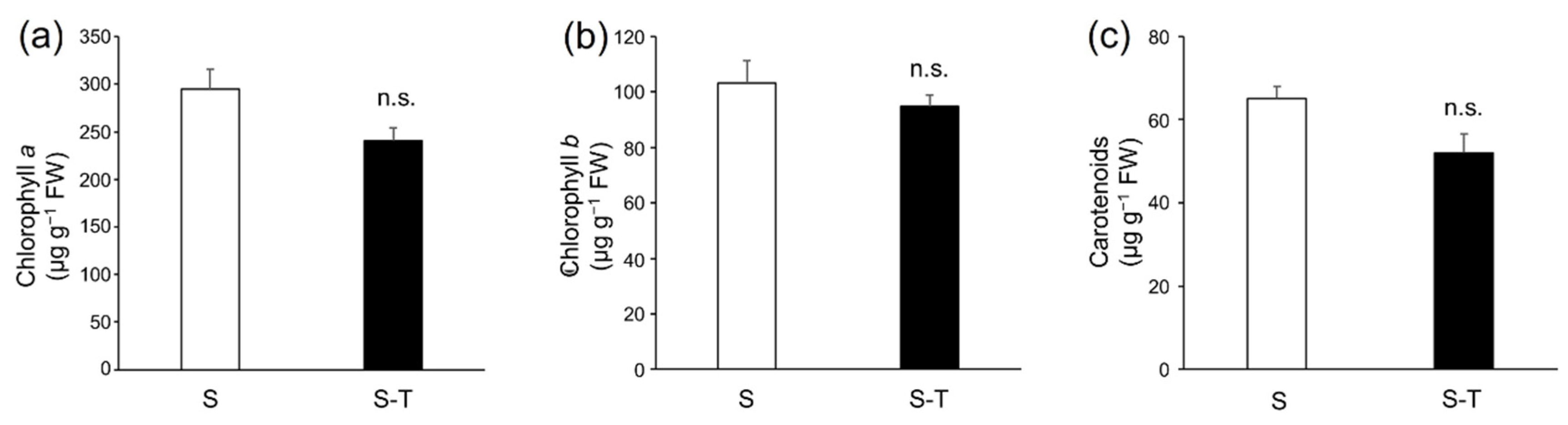 Horticulturae 08 00828 g002