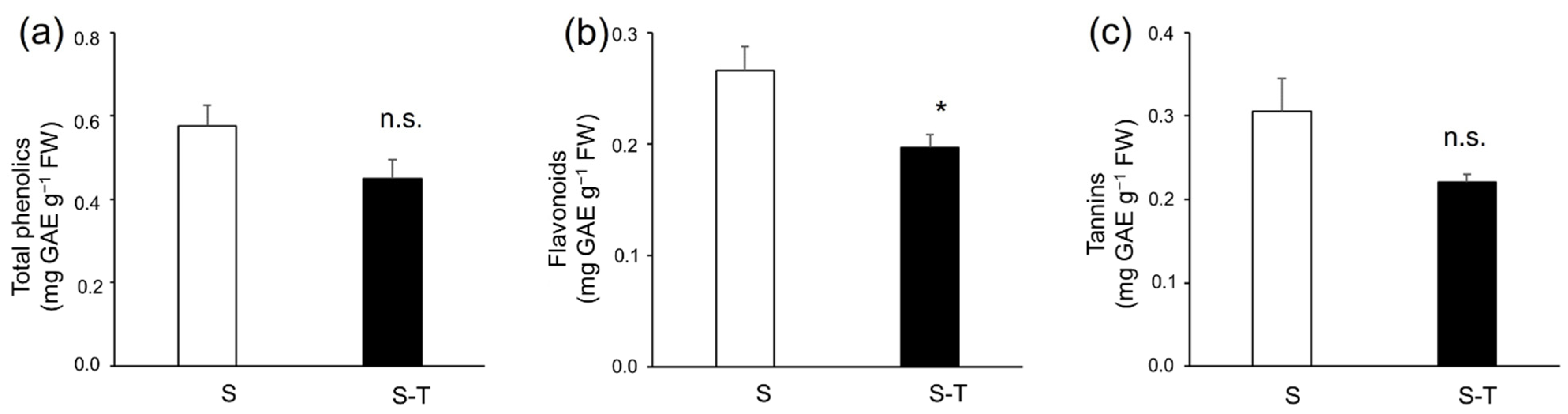 Horticulturae 08 00828 g003