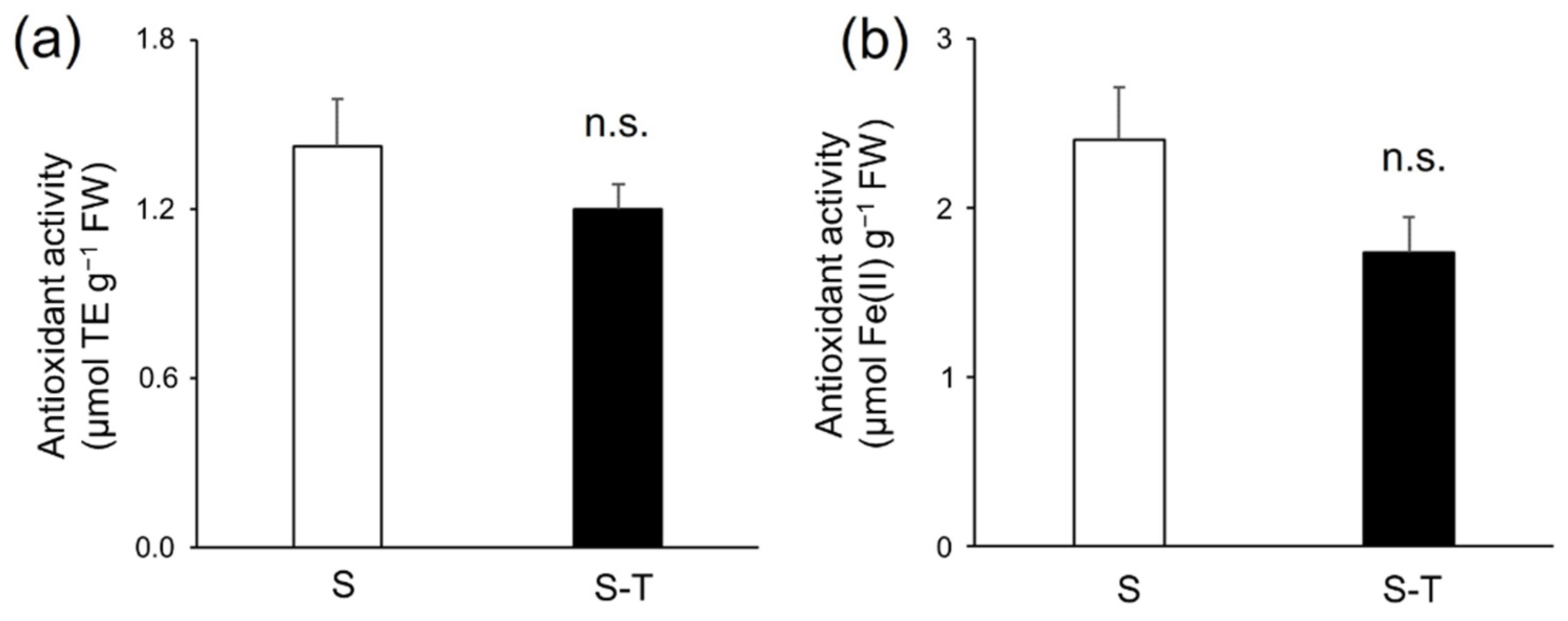 Horticulturae 08 00828 g004
