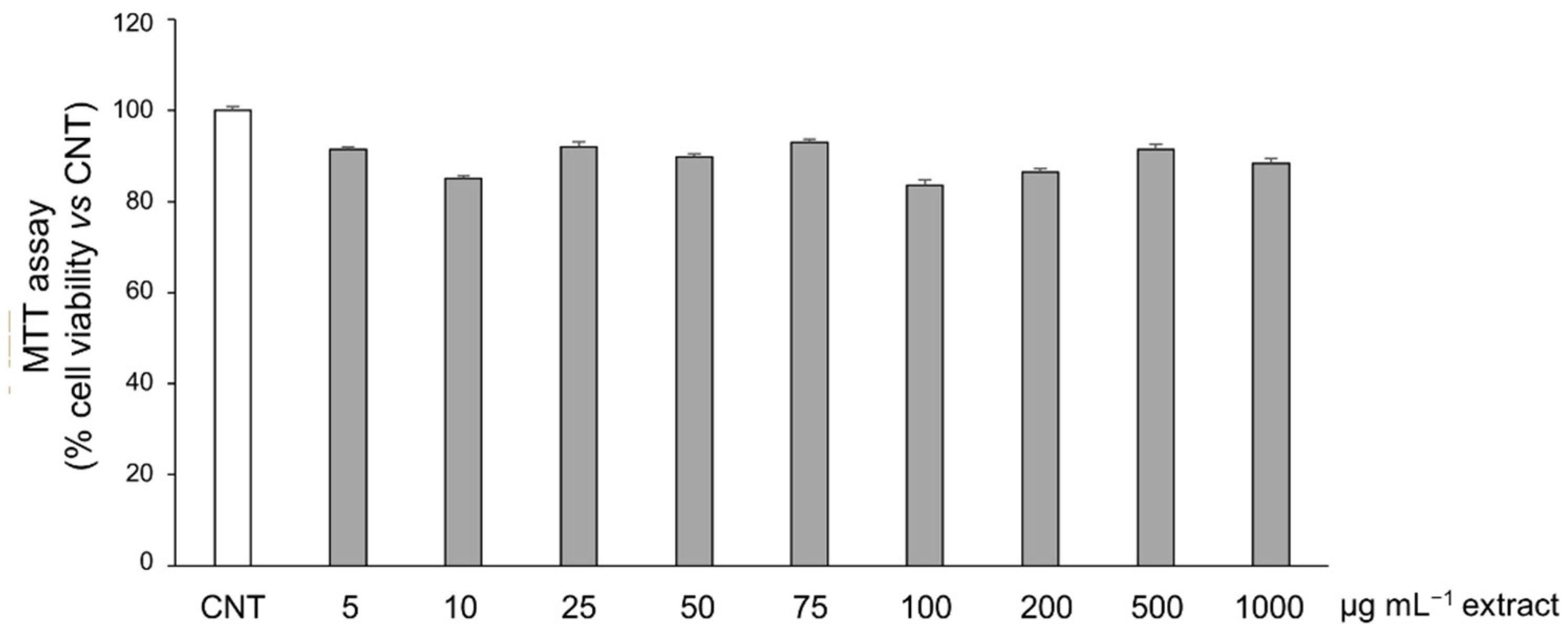 Horticulturae 08 00828 g005