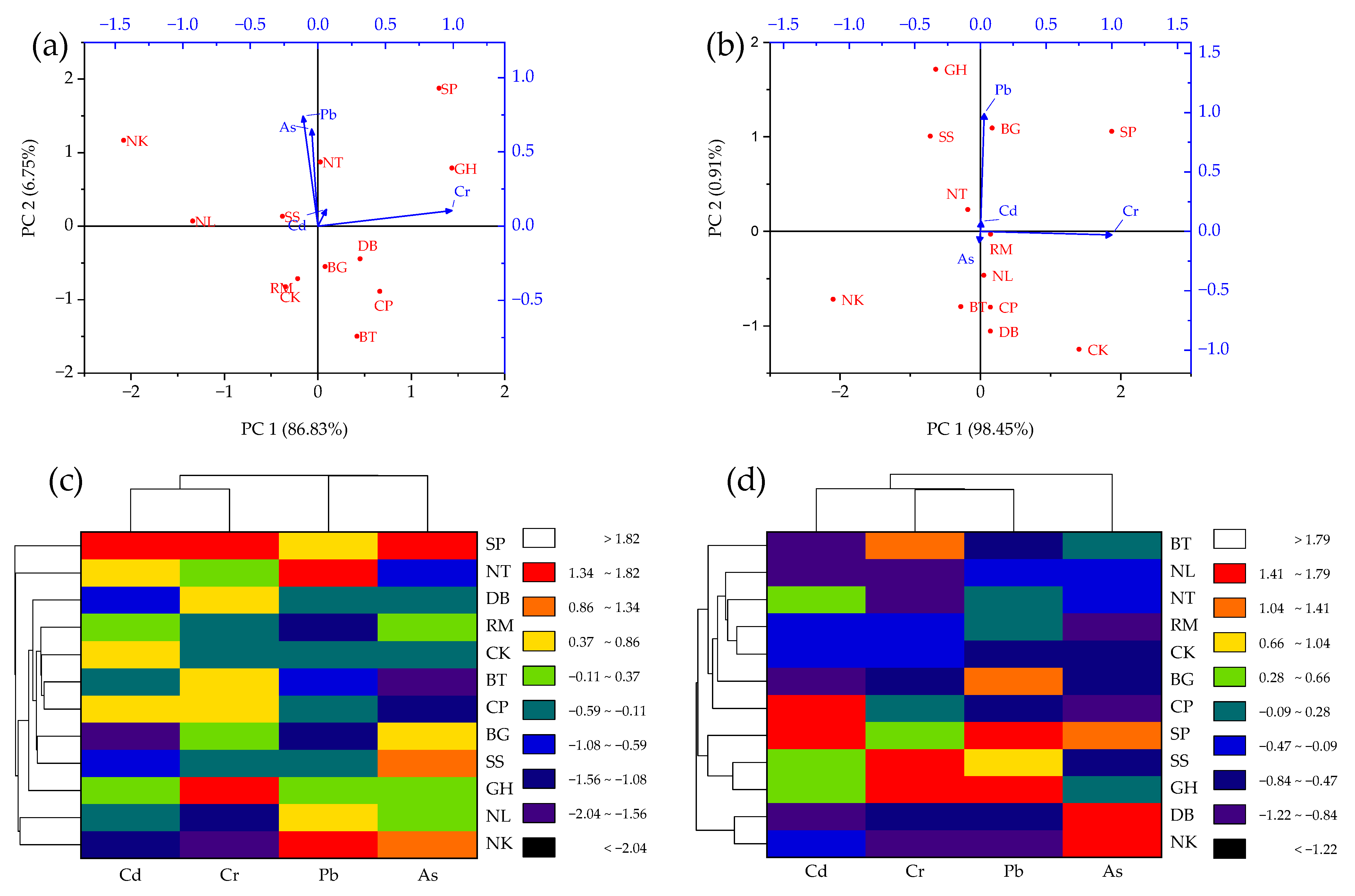 Horticulturae 08 00832 g003