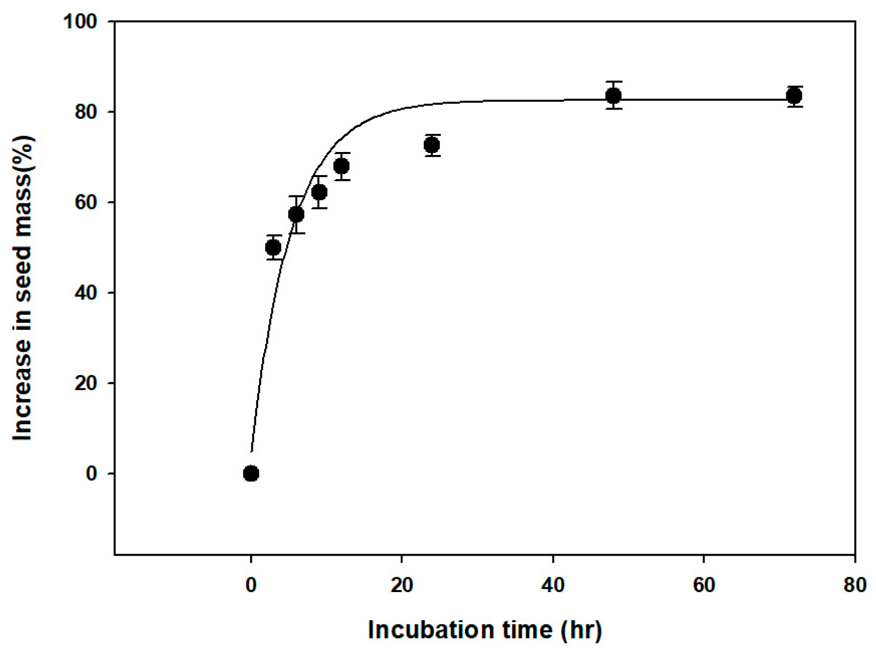 Horticulturae 08 00836 g002