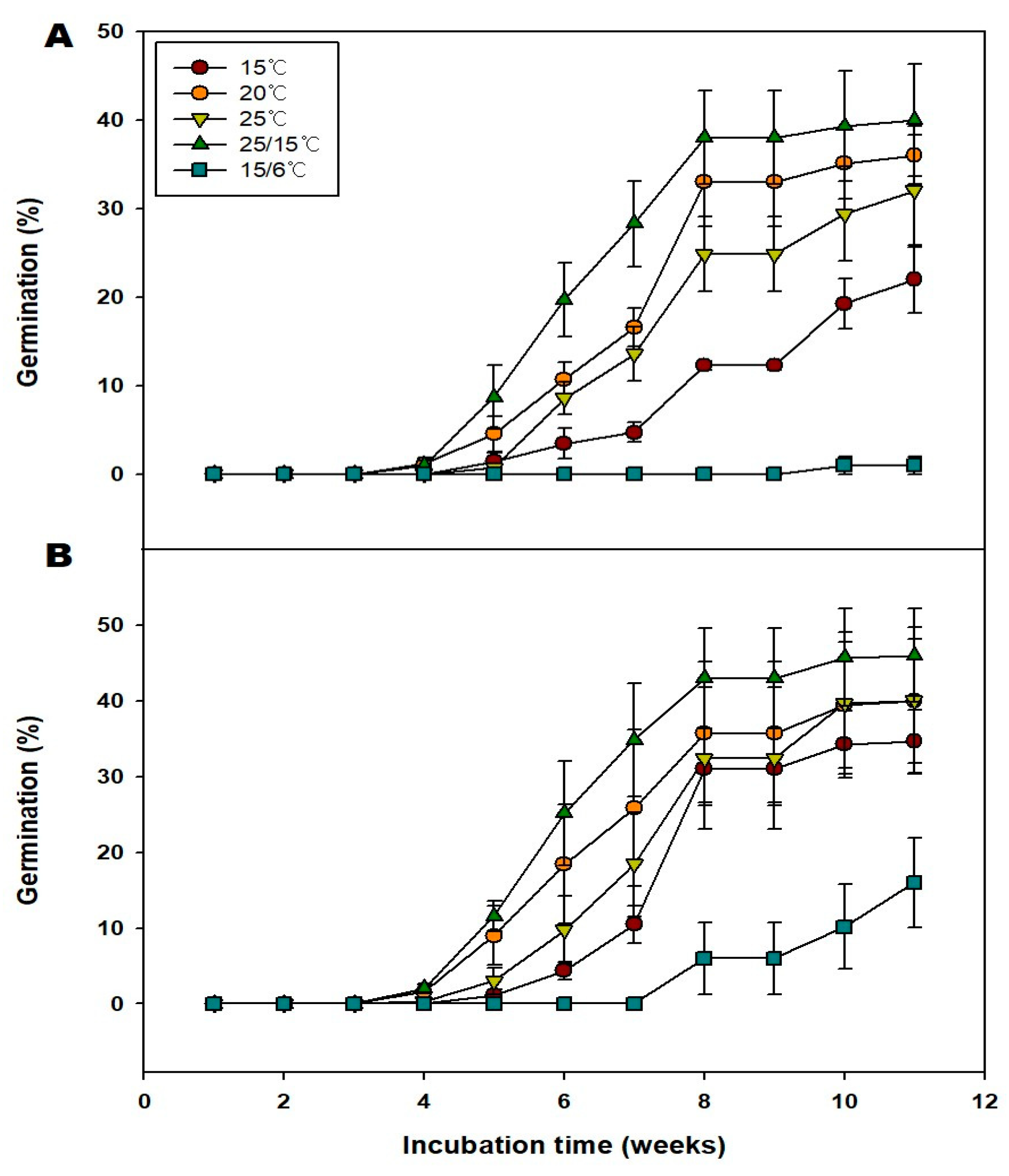 Horticulturae 08 00836 g005