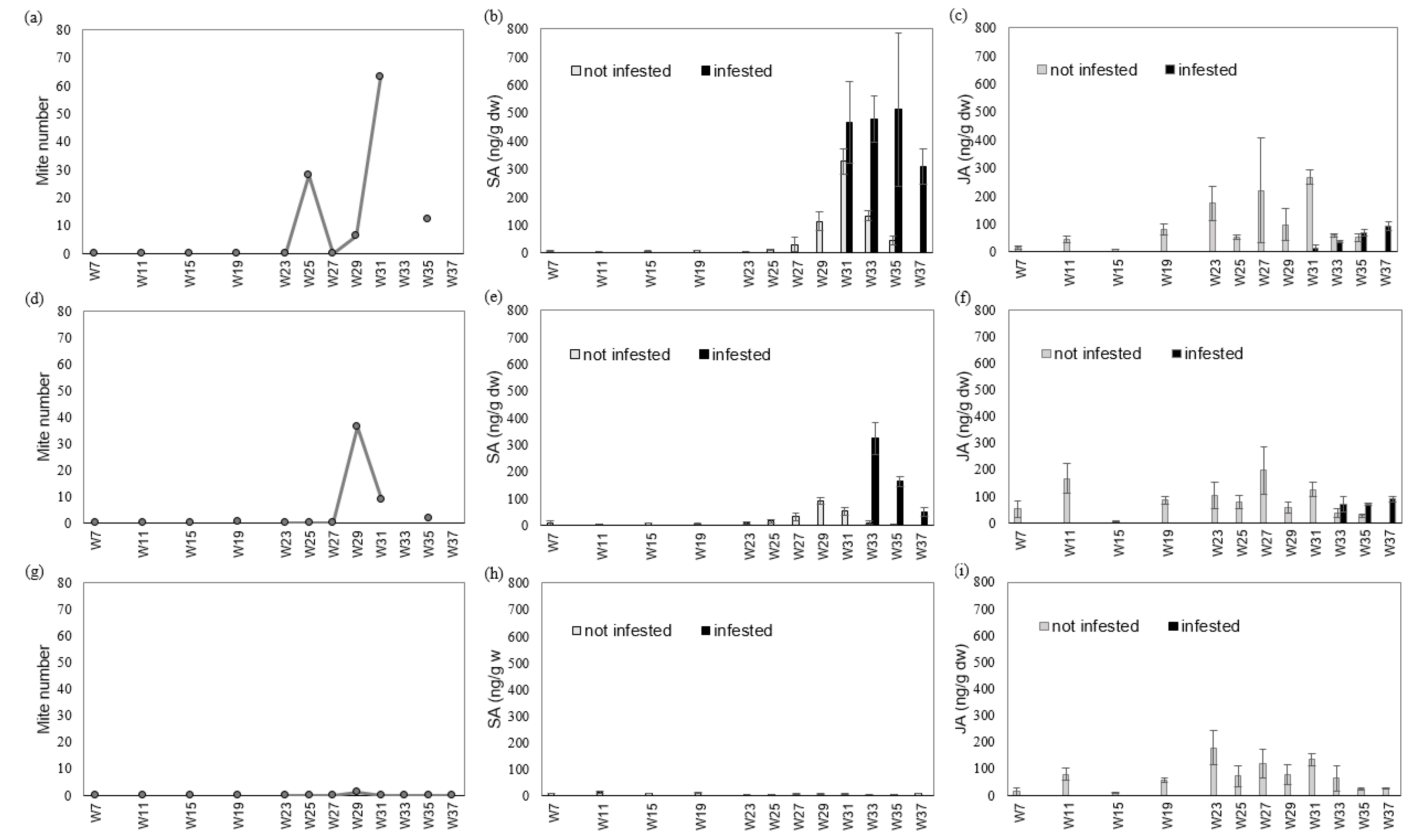 Horticulturae 08 00840 g002