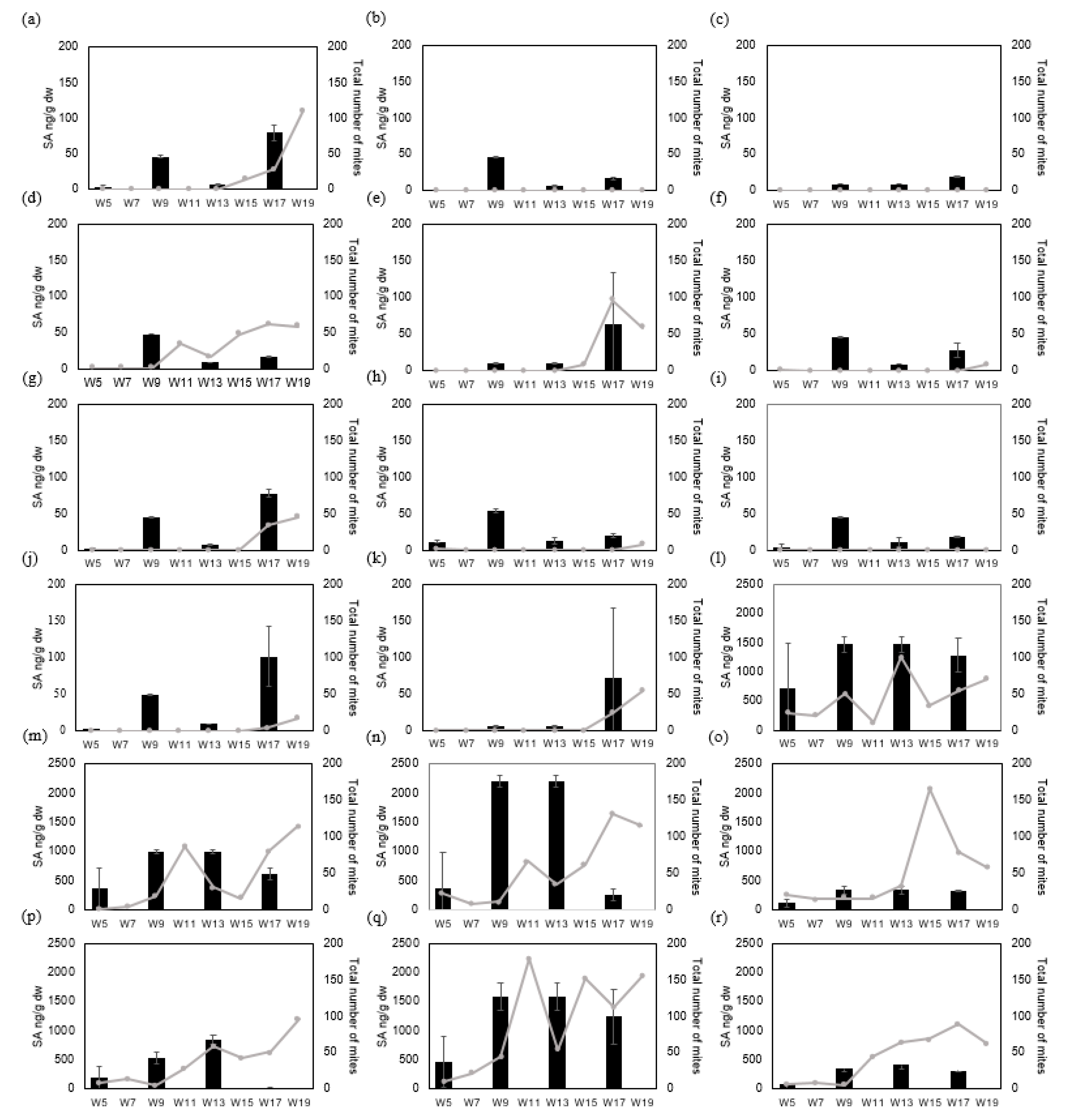 Horticulturae 08 00840 g003