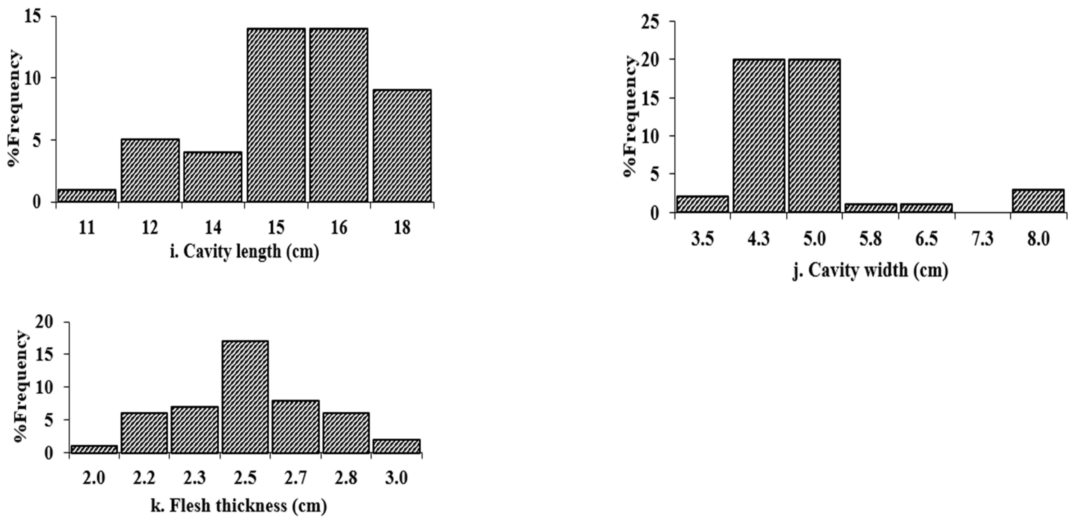 Horticulturae 08 00845 g001b
