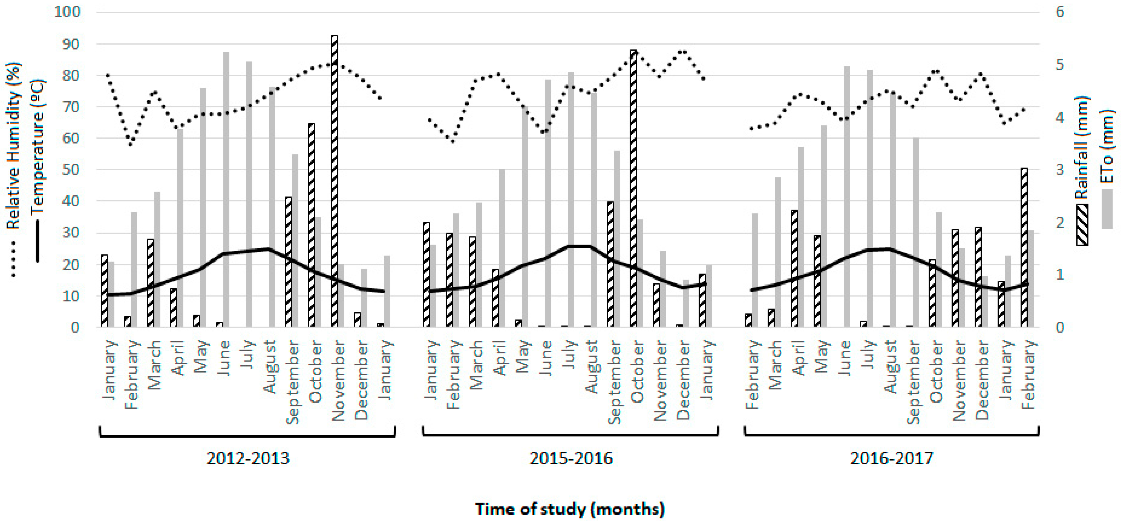 Horticulturae 08 00848 g001