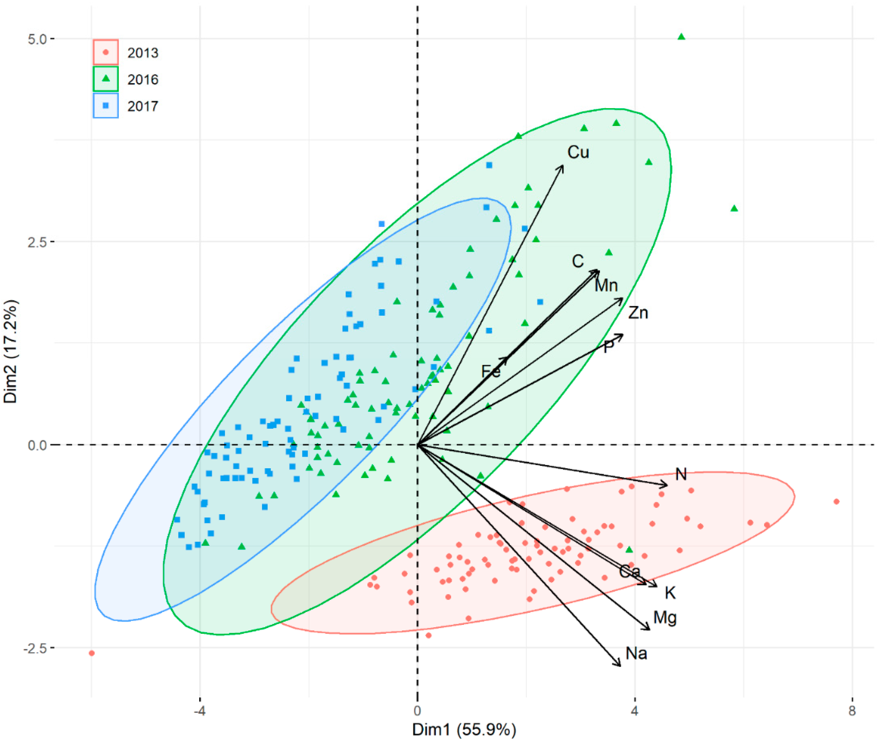 Horticulturae 08 00848 g004