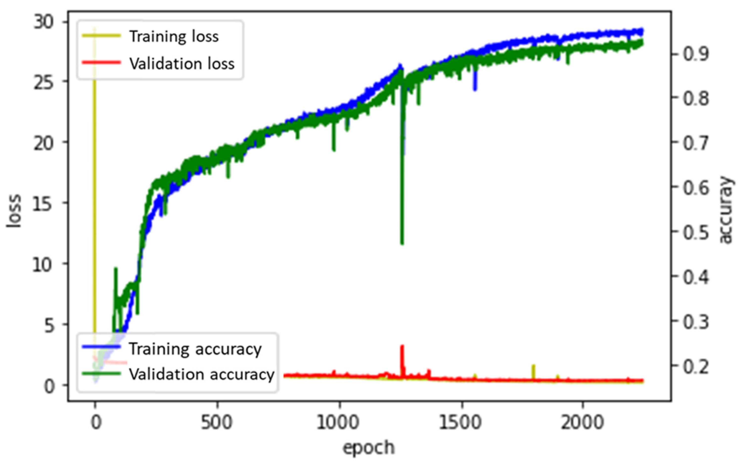 Horticulturae 08 00854 g007 Horticulturae 08 00854 g007