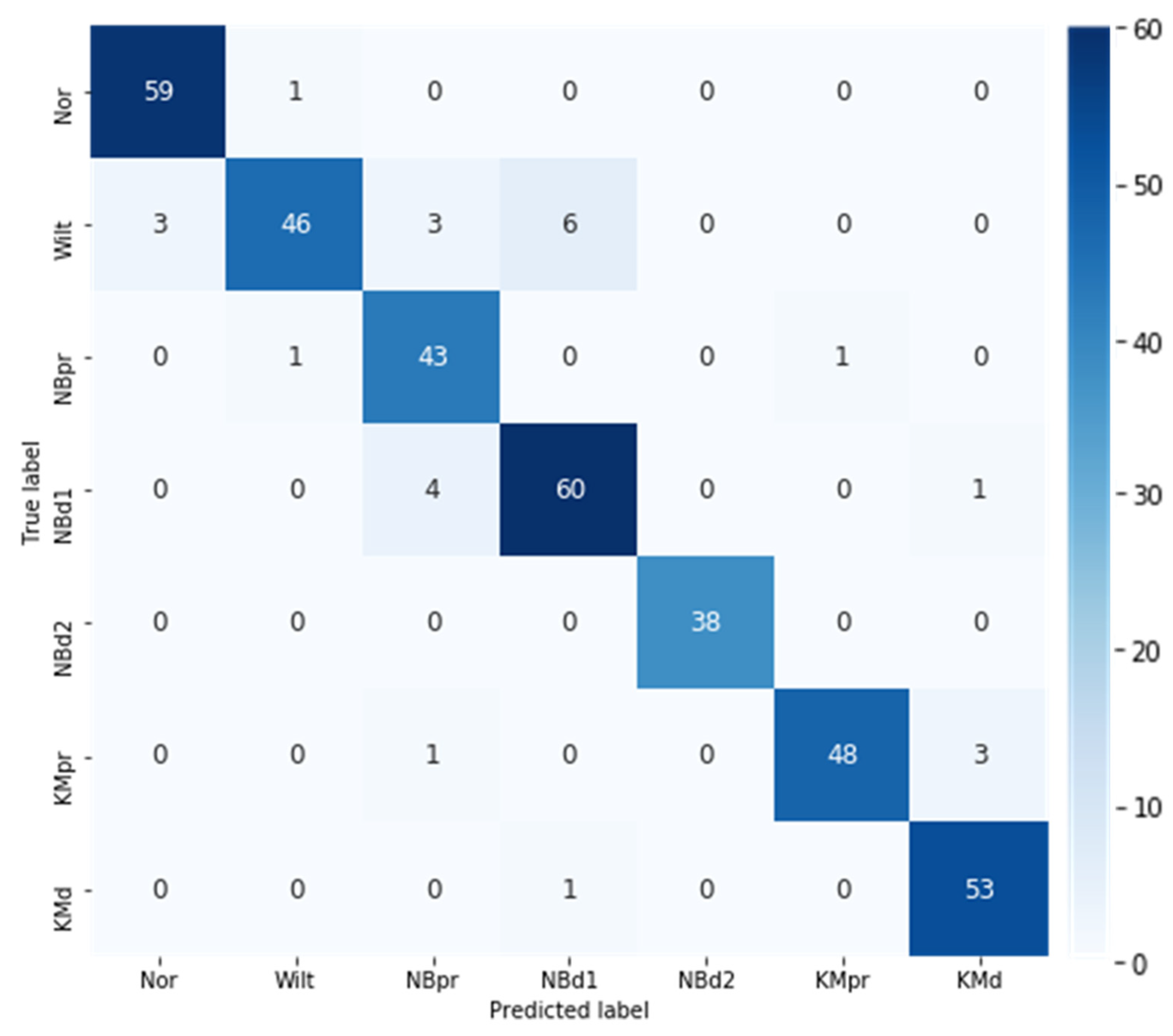 Horticulturae 08 00854 g008 Horticulturae 08 00854 g008