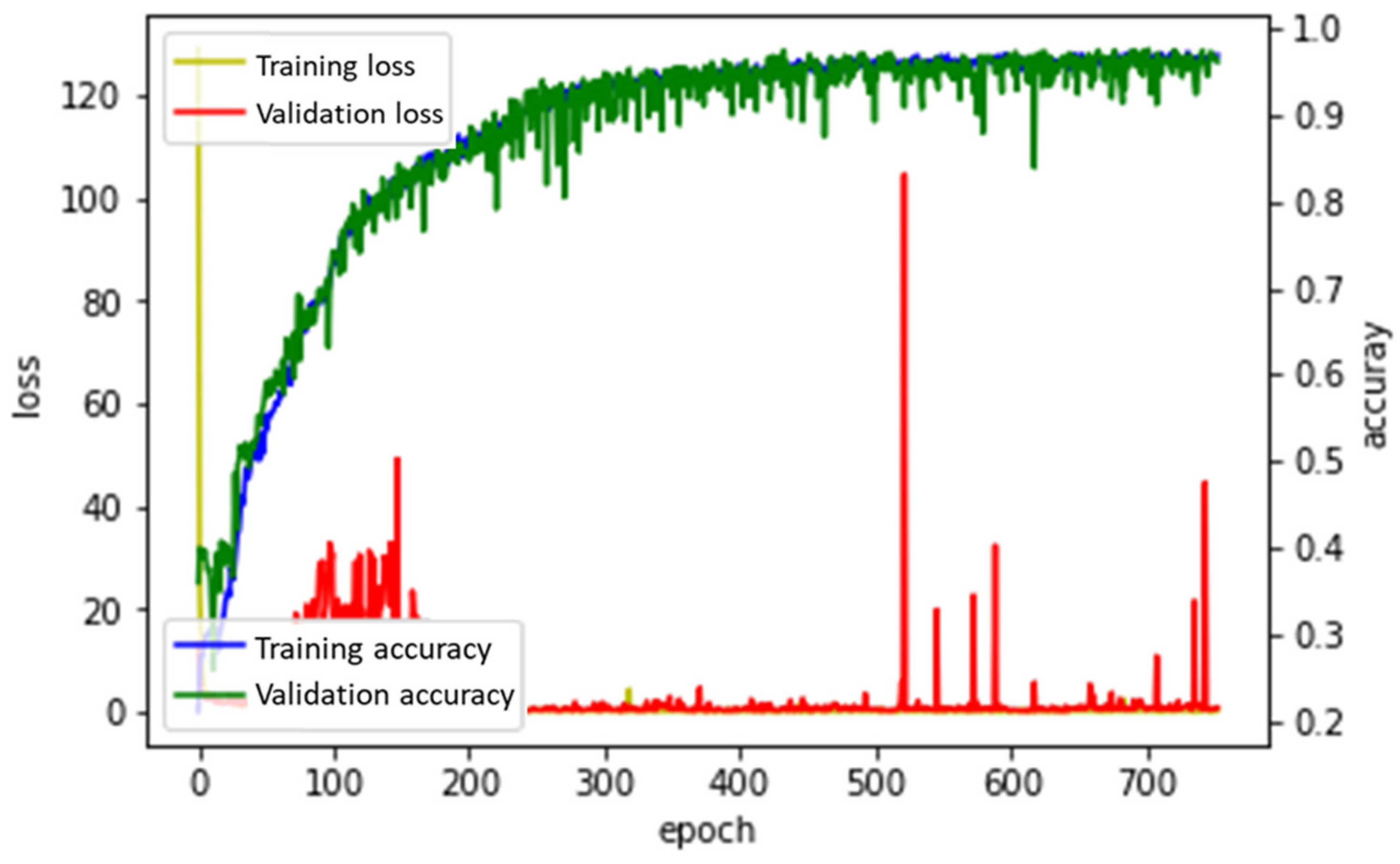 Horticulturae 08 00854 g009 Horticulturae 08 00854 g009