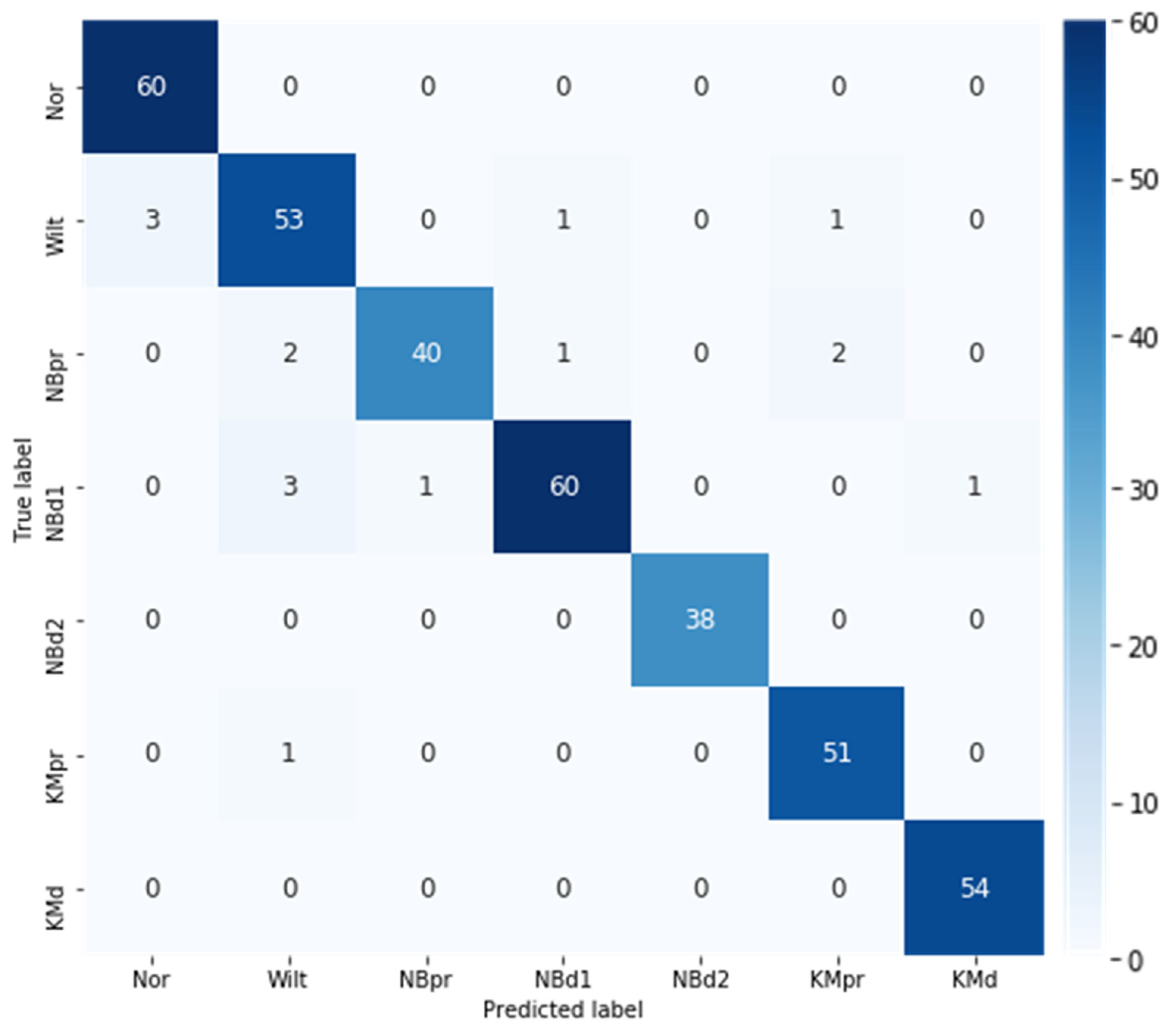 Horticulturae 08 00854 g010 Horticulturae 08 00854 g010