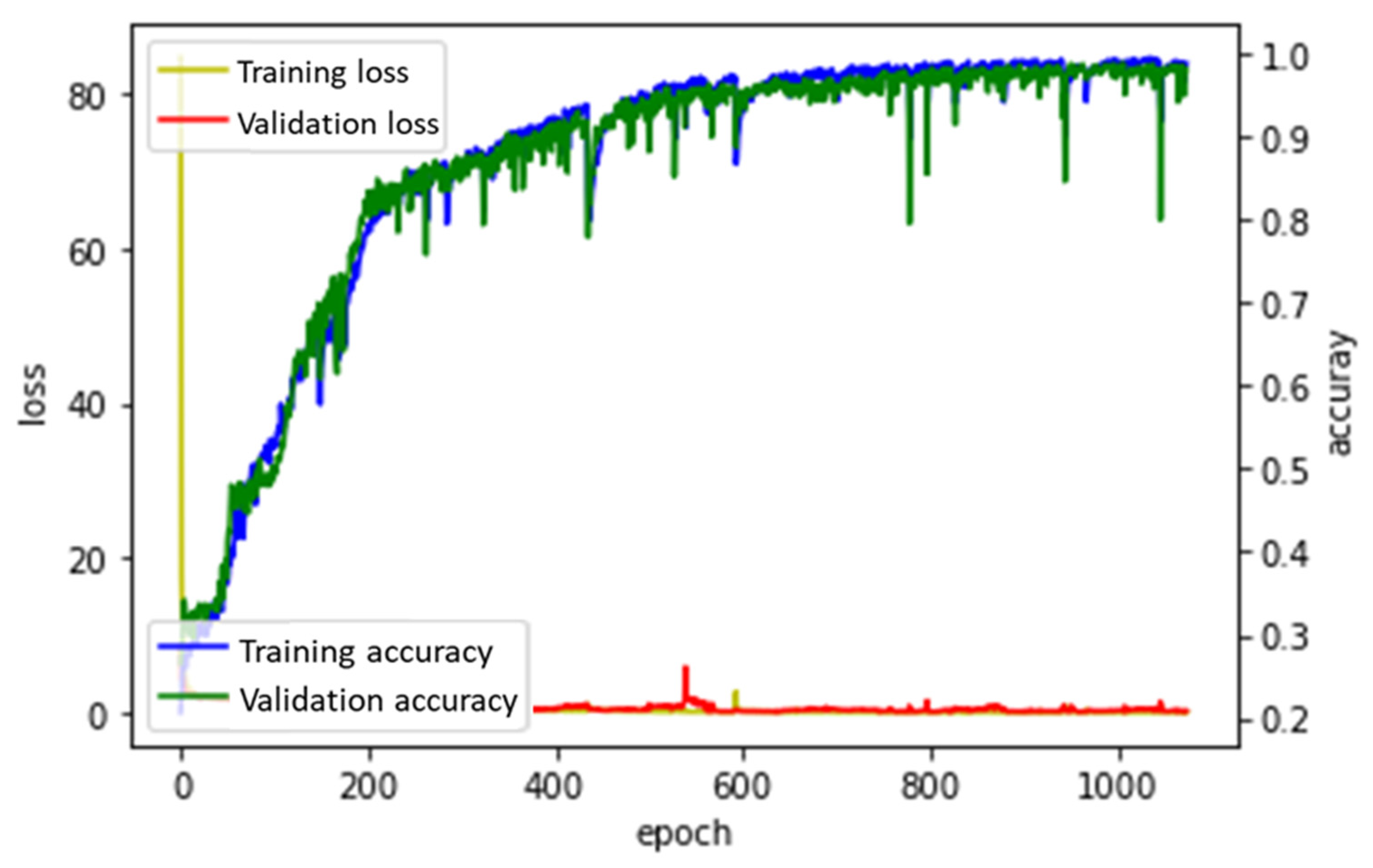 Horticulturae 08 00854 g011 Horticulturae 08 00854 g011