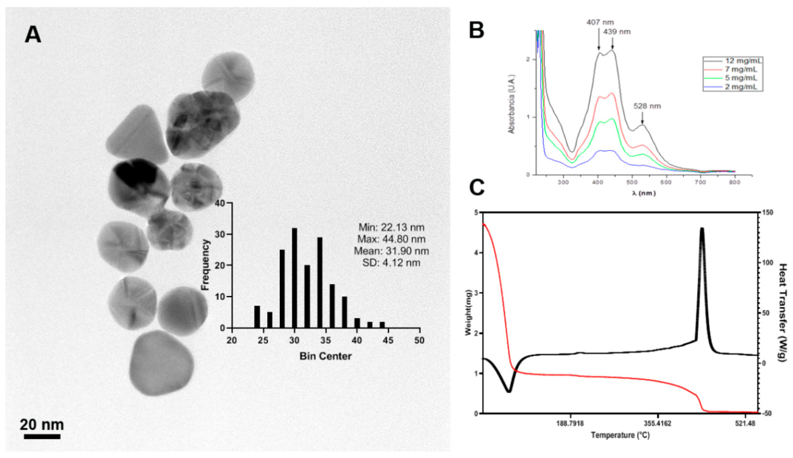 Horticulturae 08 00855 g002