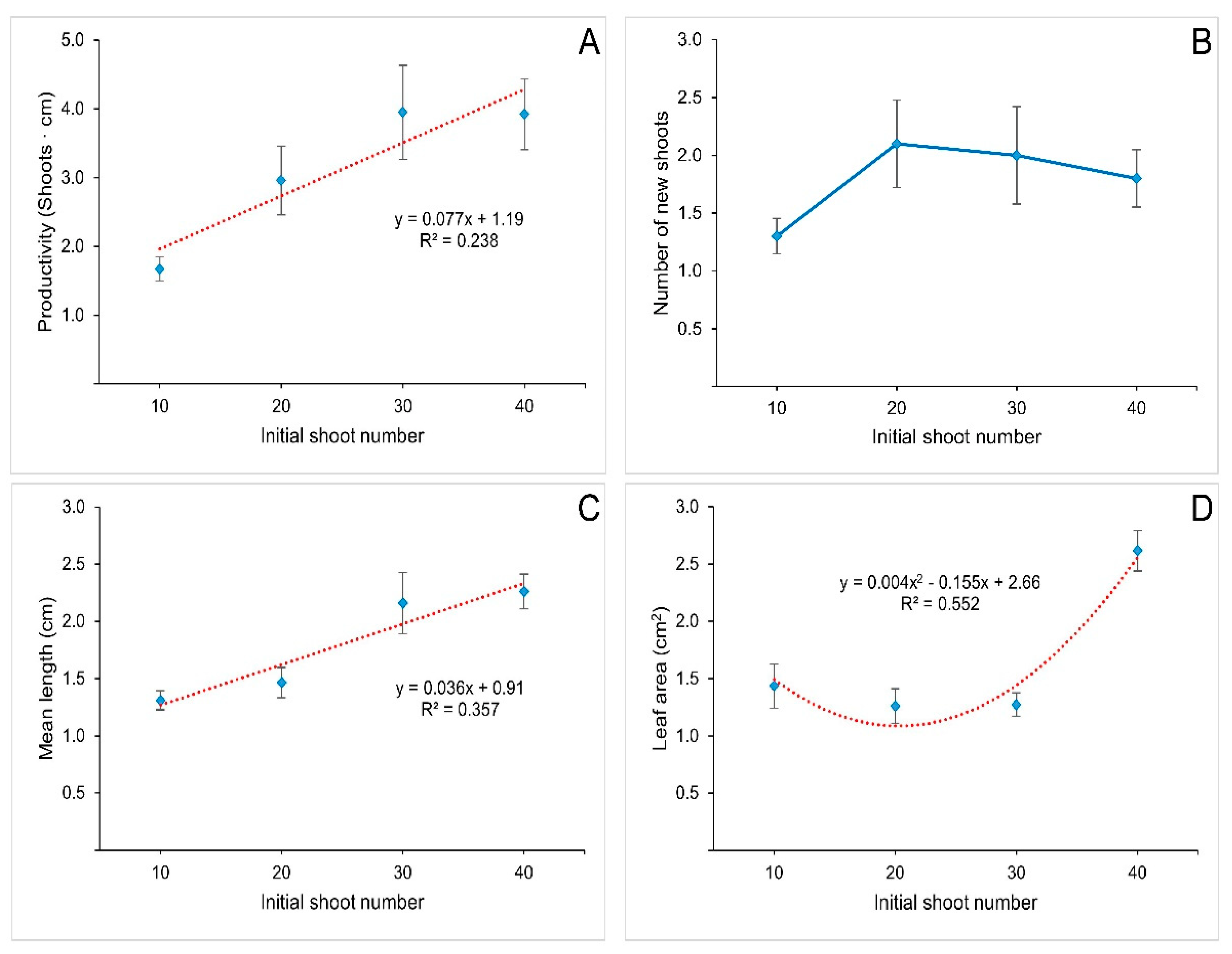 Horticulturae 08 00855 g003