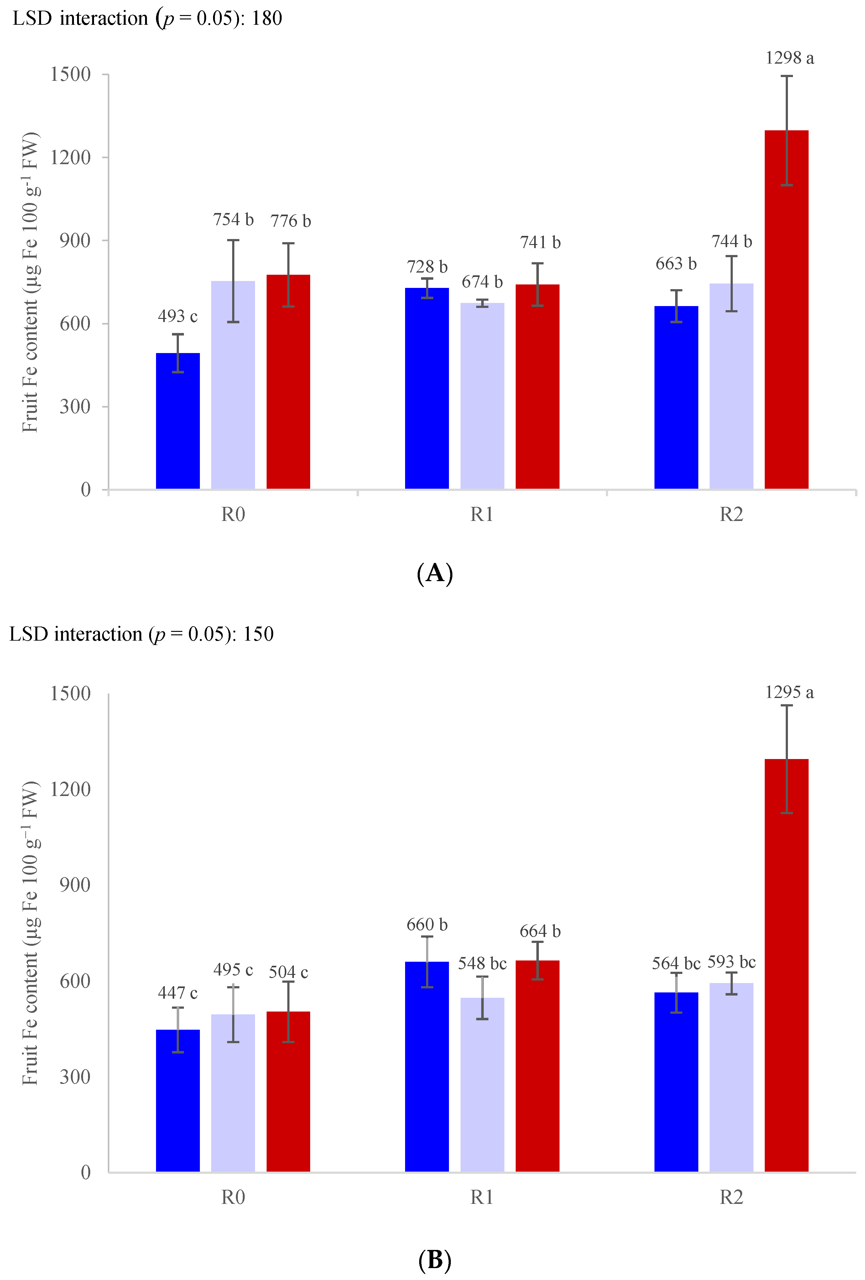 Horticulturae 08 00858 g002