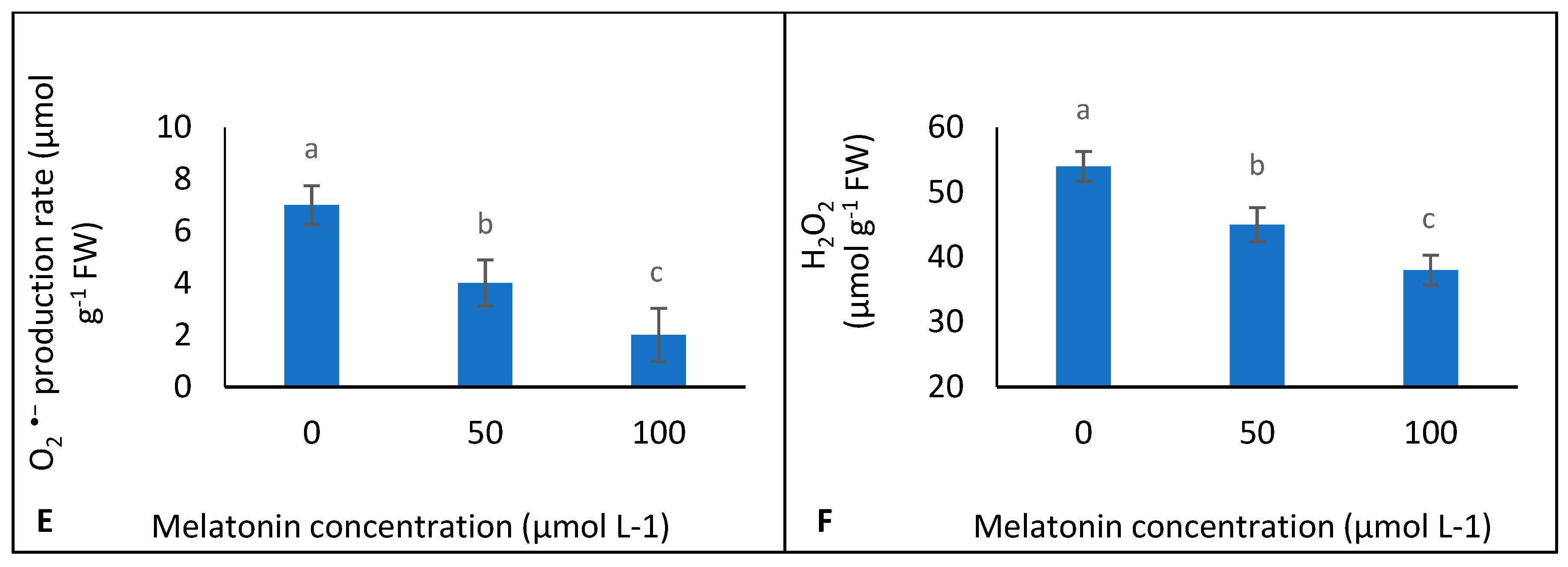 Horticulturae 08 00860 g004b