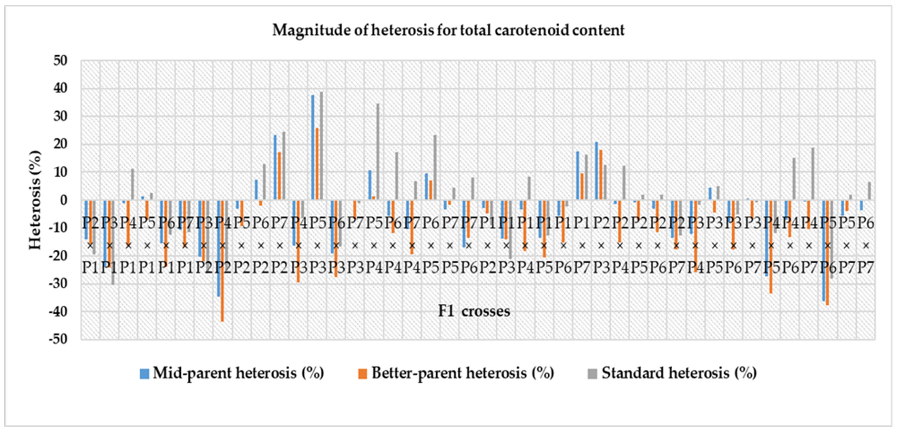 Horticulturae 08 00863 g005 Horticulturae 08 00863 g005