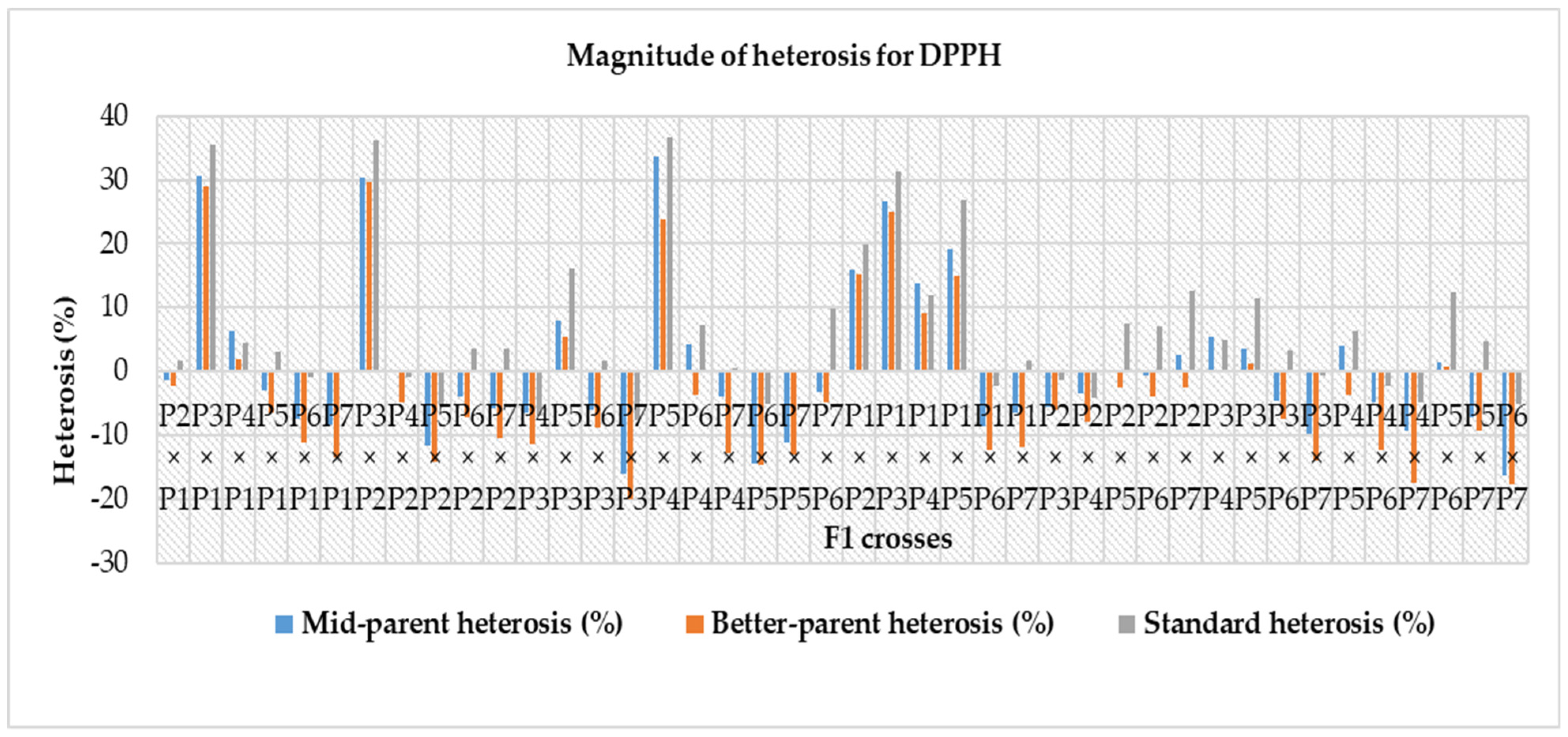 Horticulturae 08 00863 g006 Horticulturae 08 00863 g006