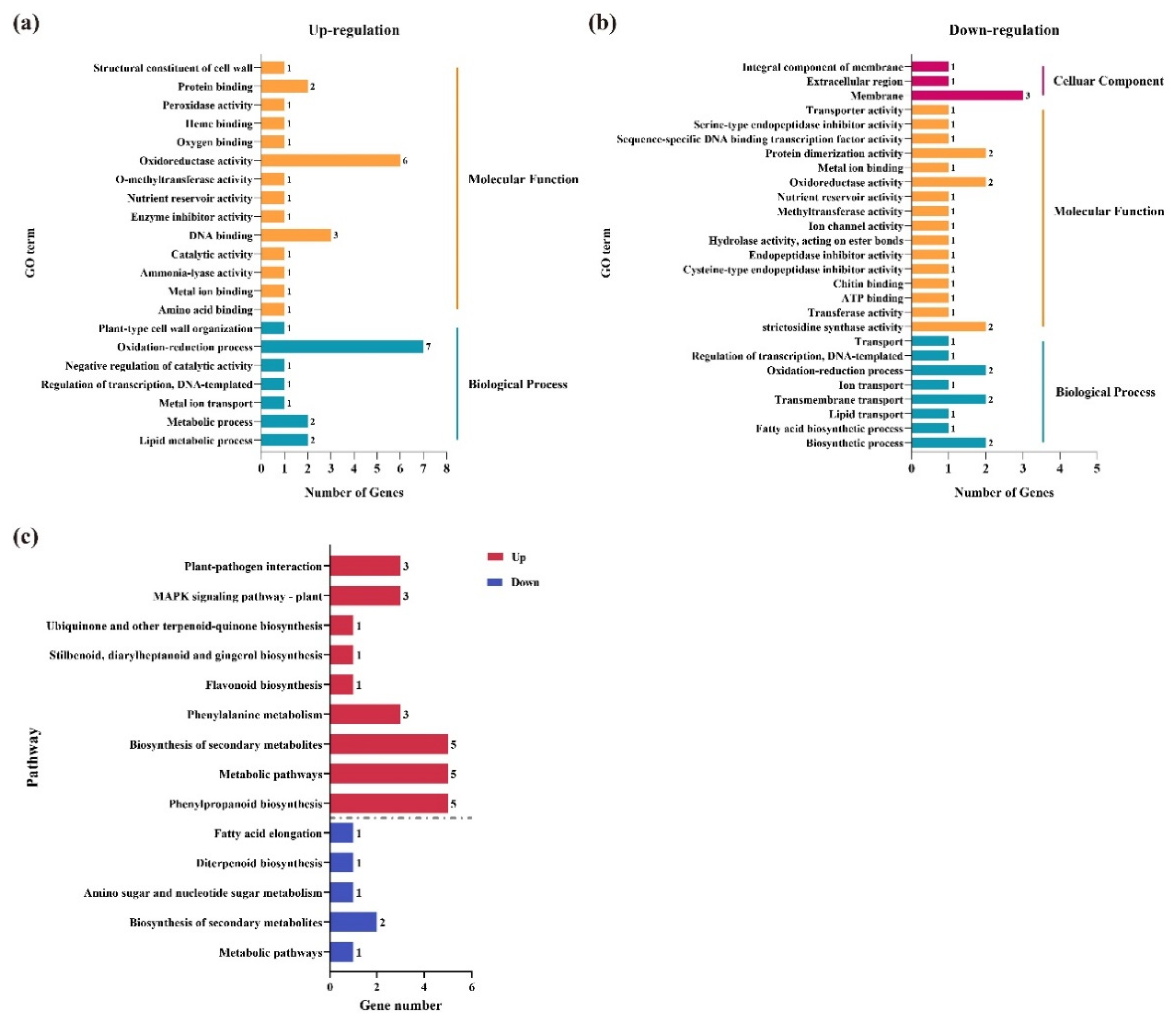 Horticulturae 08 00865 g004