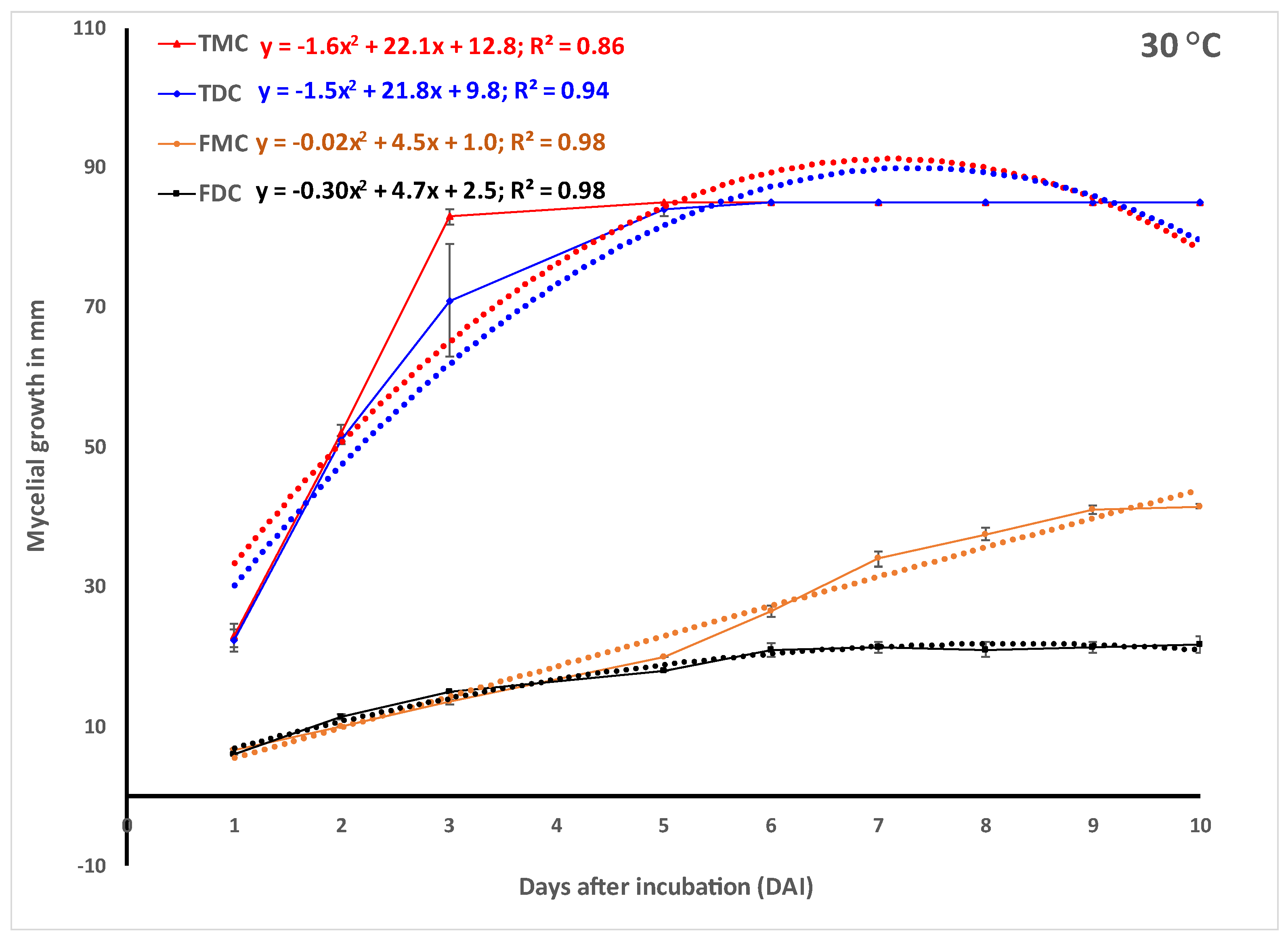 Horticulturae 08 00870 g002c