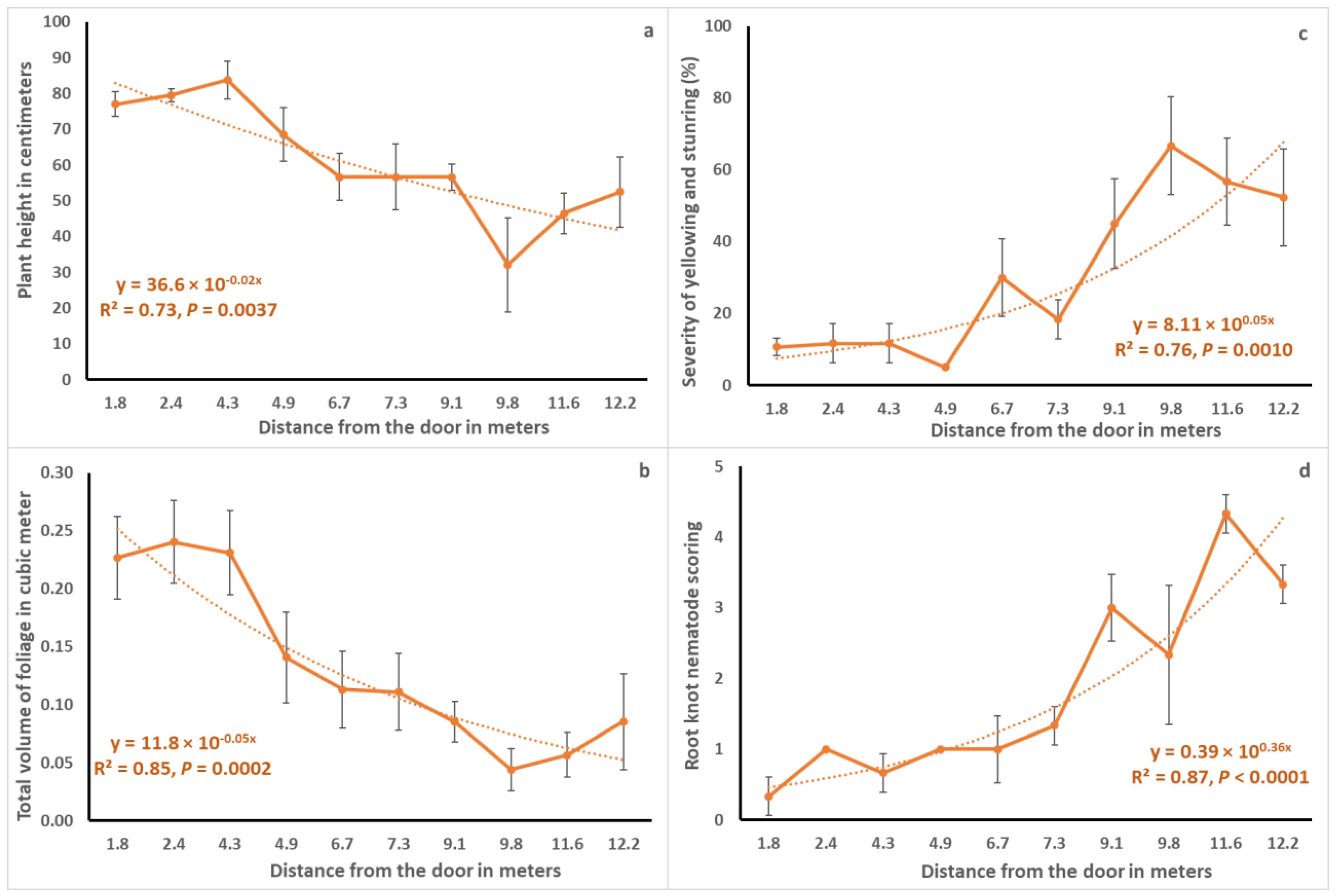 Horticulturae 08 00870 g004
