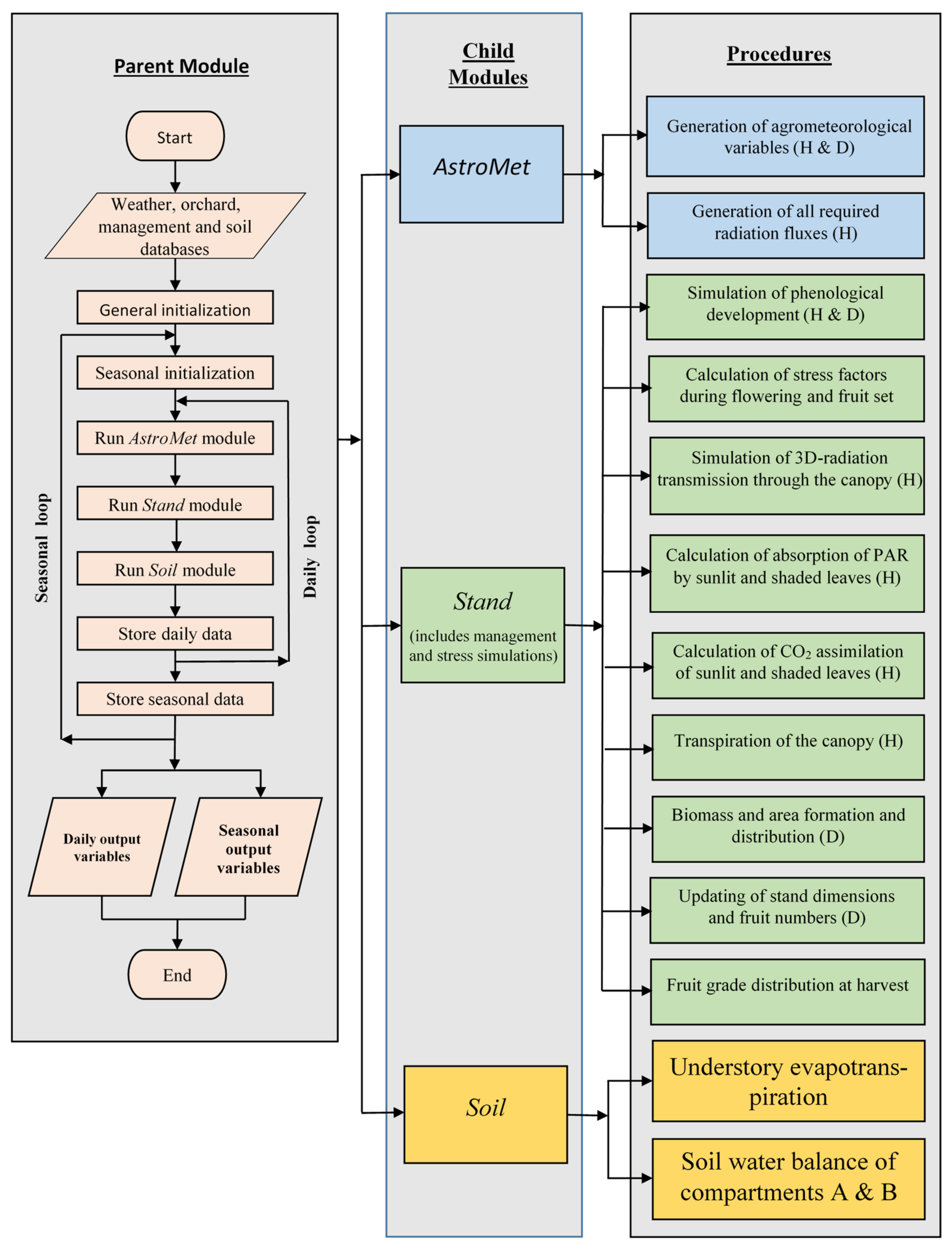 Horticulturae 08 00873 g001 Horticulturae 08 00873 g001